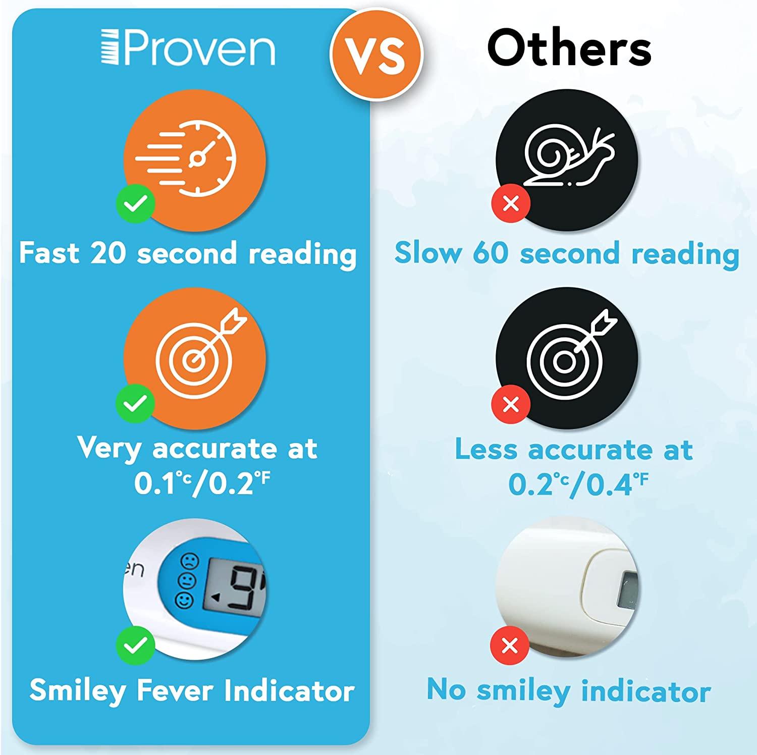 IPROVEN Digital Oral Thermometer for Adults & Kids Reliable, Fast &  Accurate Measurements Easy to Use, Flexible Tip, with Smiley Fever  Indicator & Hardcase