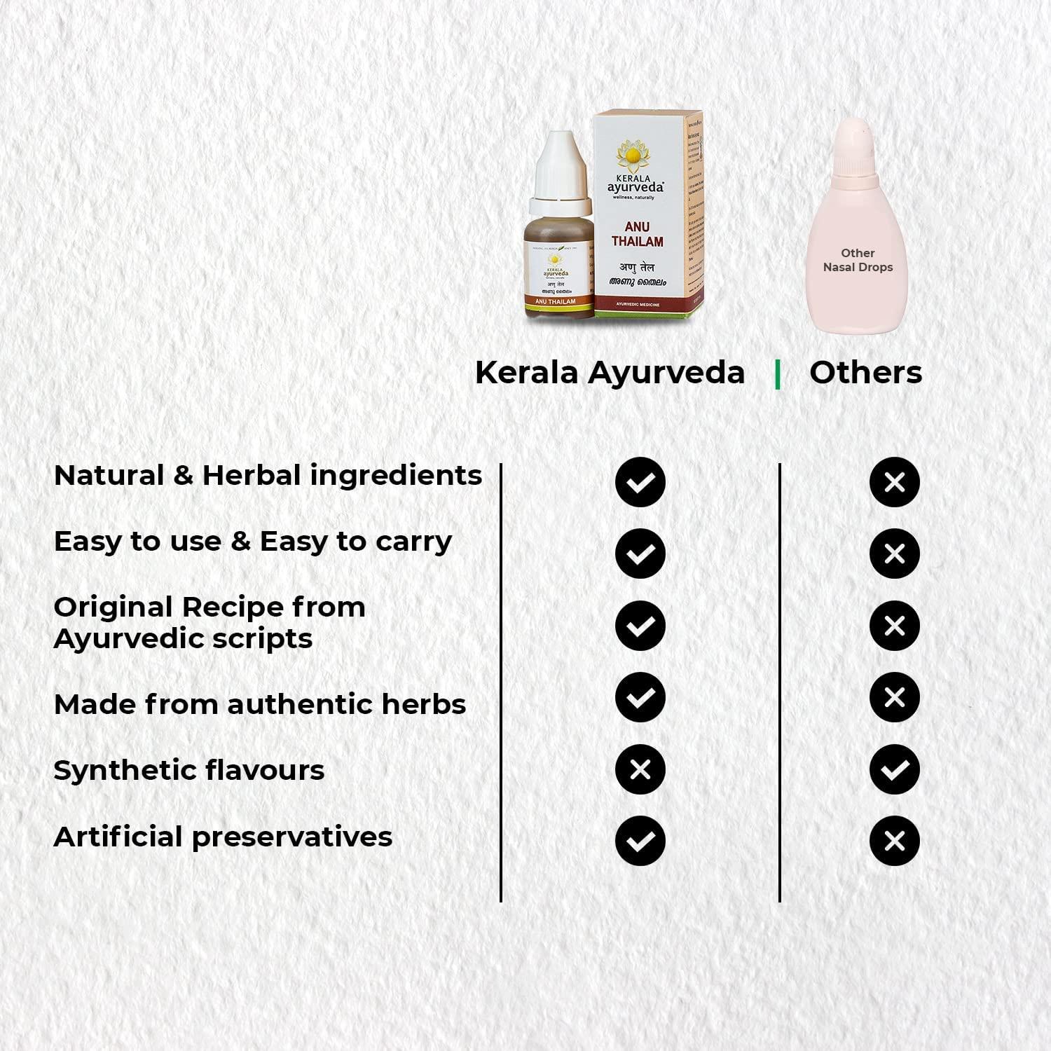 Kerala Ayurveda, Anu Thailam, 10 ml 10 ml (Pack of 1)