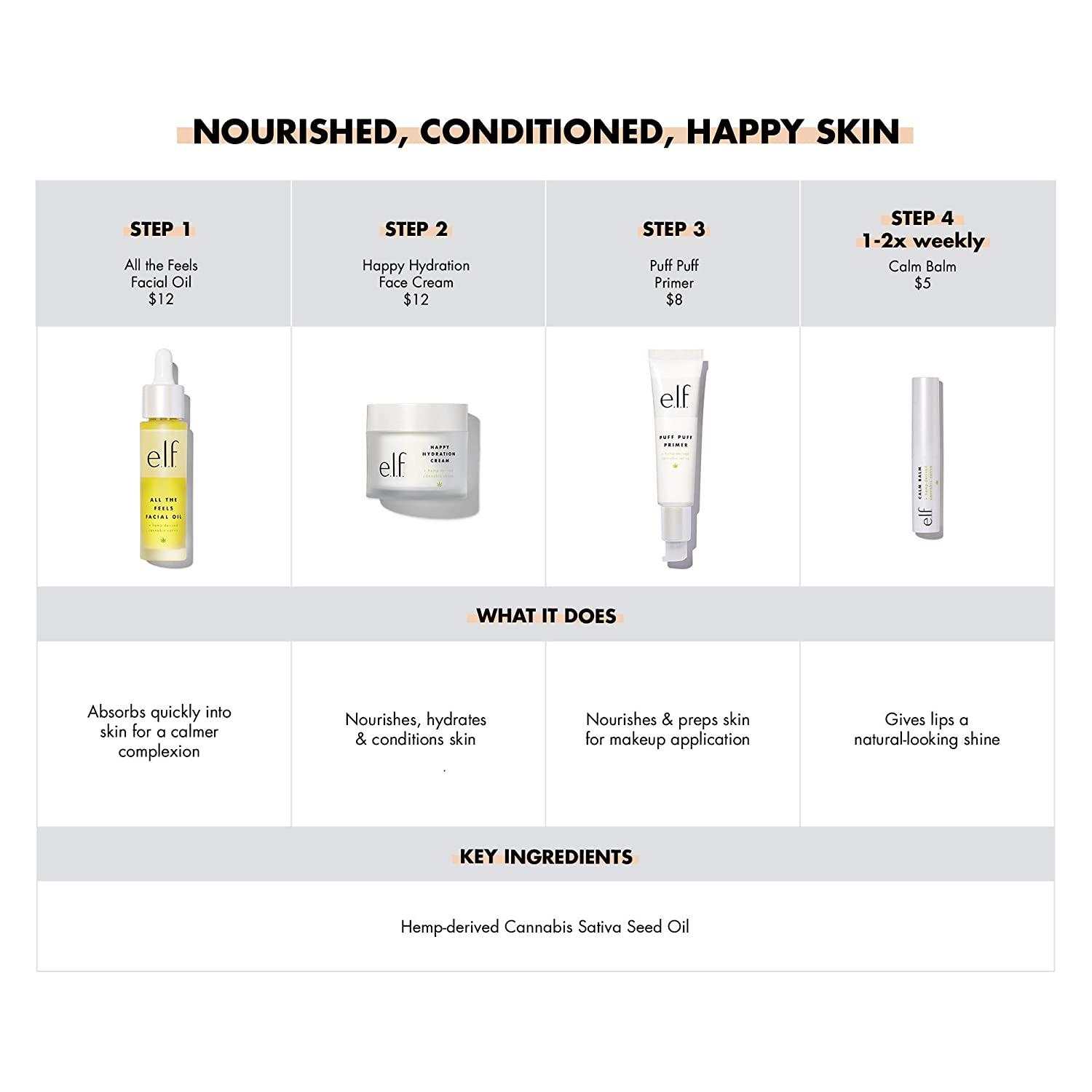 E.L.F. Puff Puff Primer Nourishing Face Primer 1.01 fl oz (30 ml)