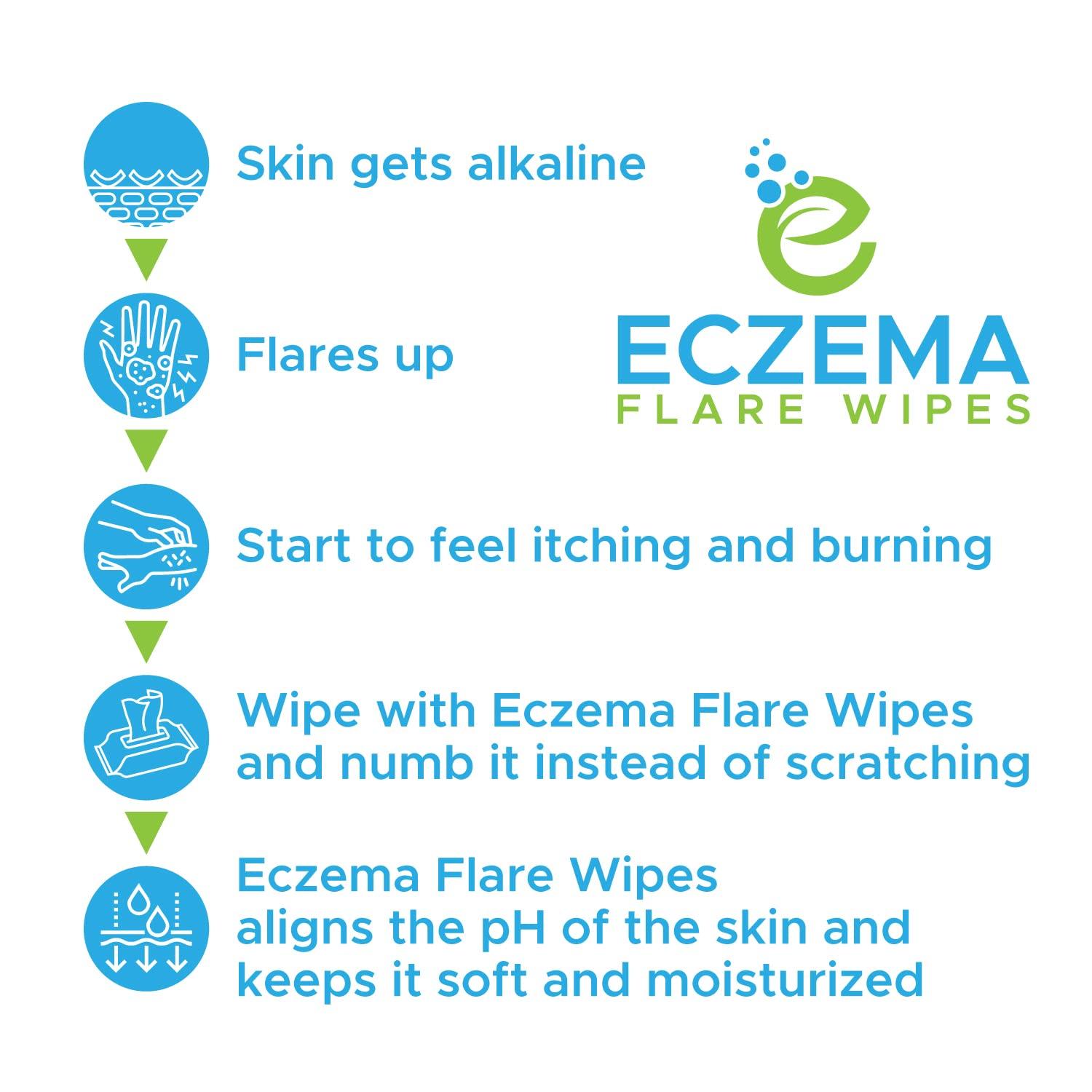 Fast Acting AllNatural Eczema Flare Wipes 72ct Soothes, Protects