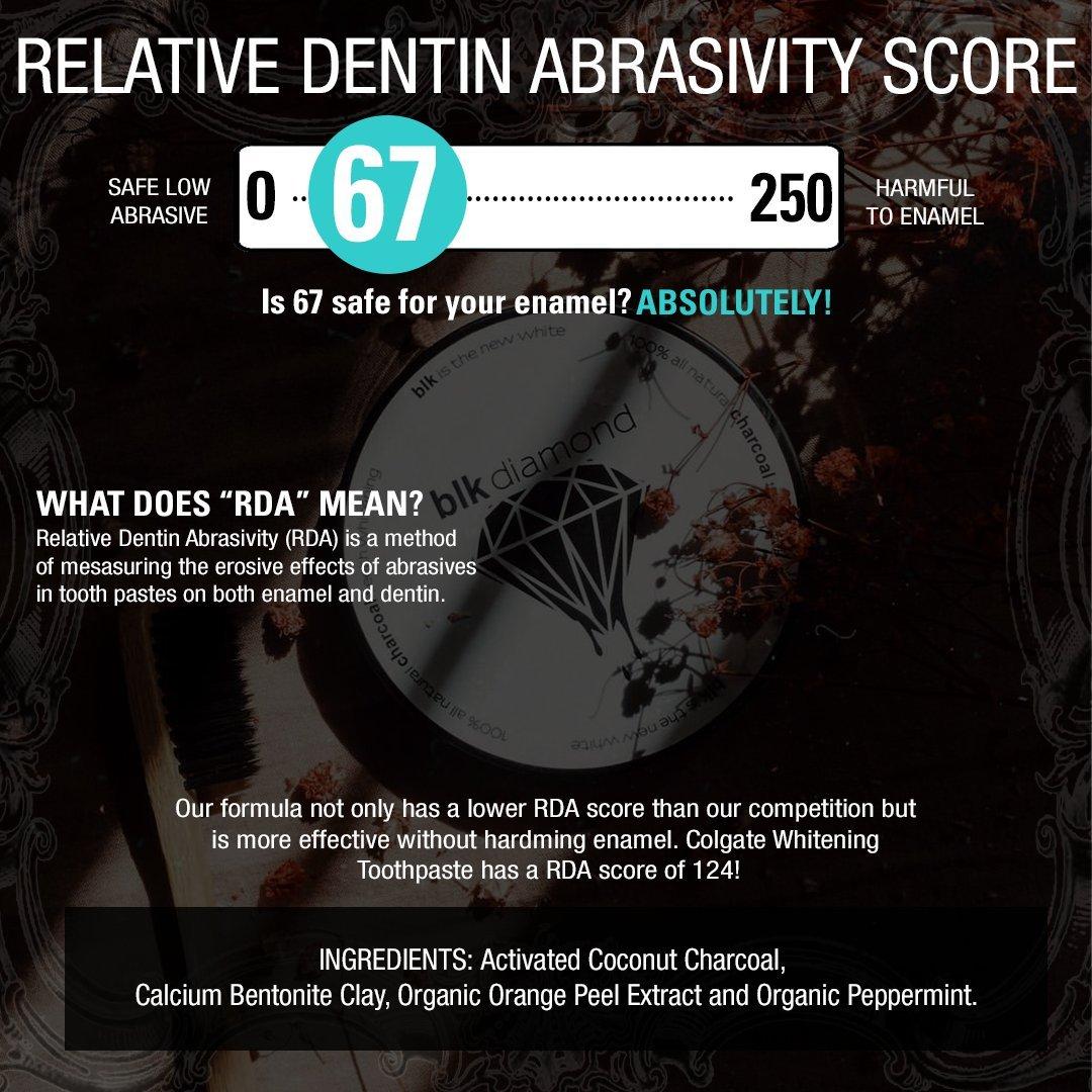 Blkdiamond Premium Activated Charcoal Teeth Whitening Powder