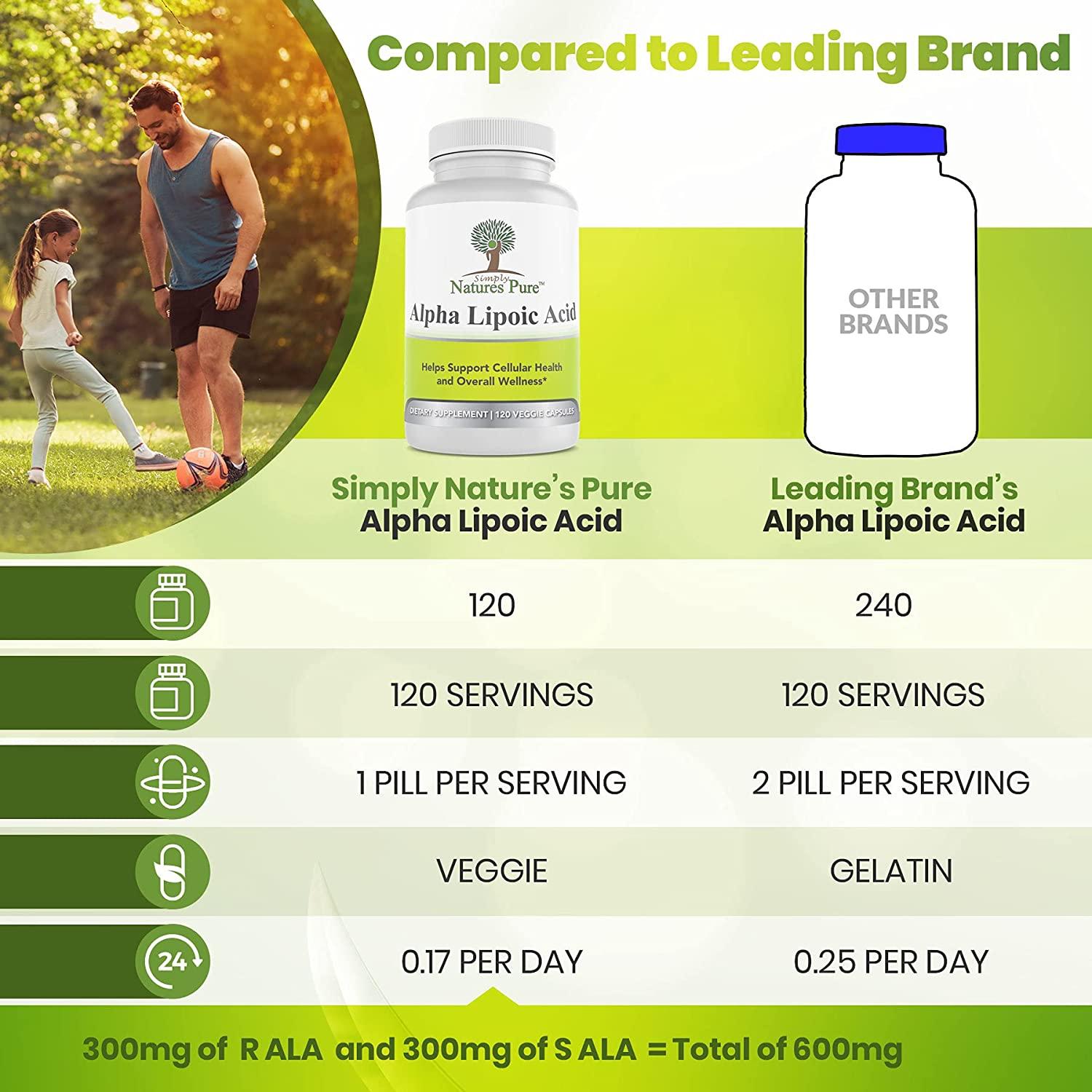 Pure Alpha Lipoic Acid 600mg 120 Veggie Capsules NonGMO RLA RLA S