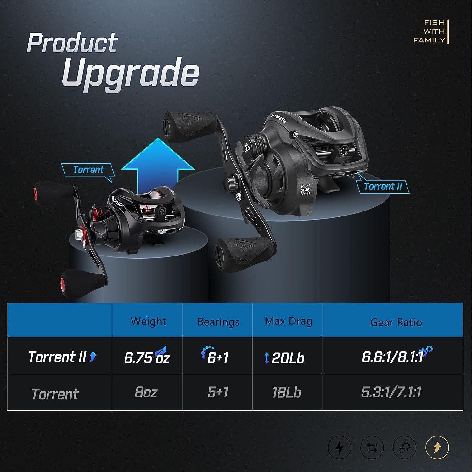 Piscifun Torrent II Baitcasting Reel - 24LB Max Drag, 8.1:1 Gear Ratio,  Magnet Braking System, Right Hand Retrieve - Size 100 | Buy Now with  Express International Delivery | GoSupps.com