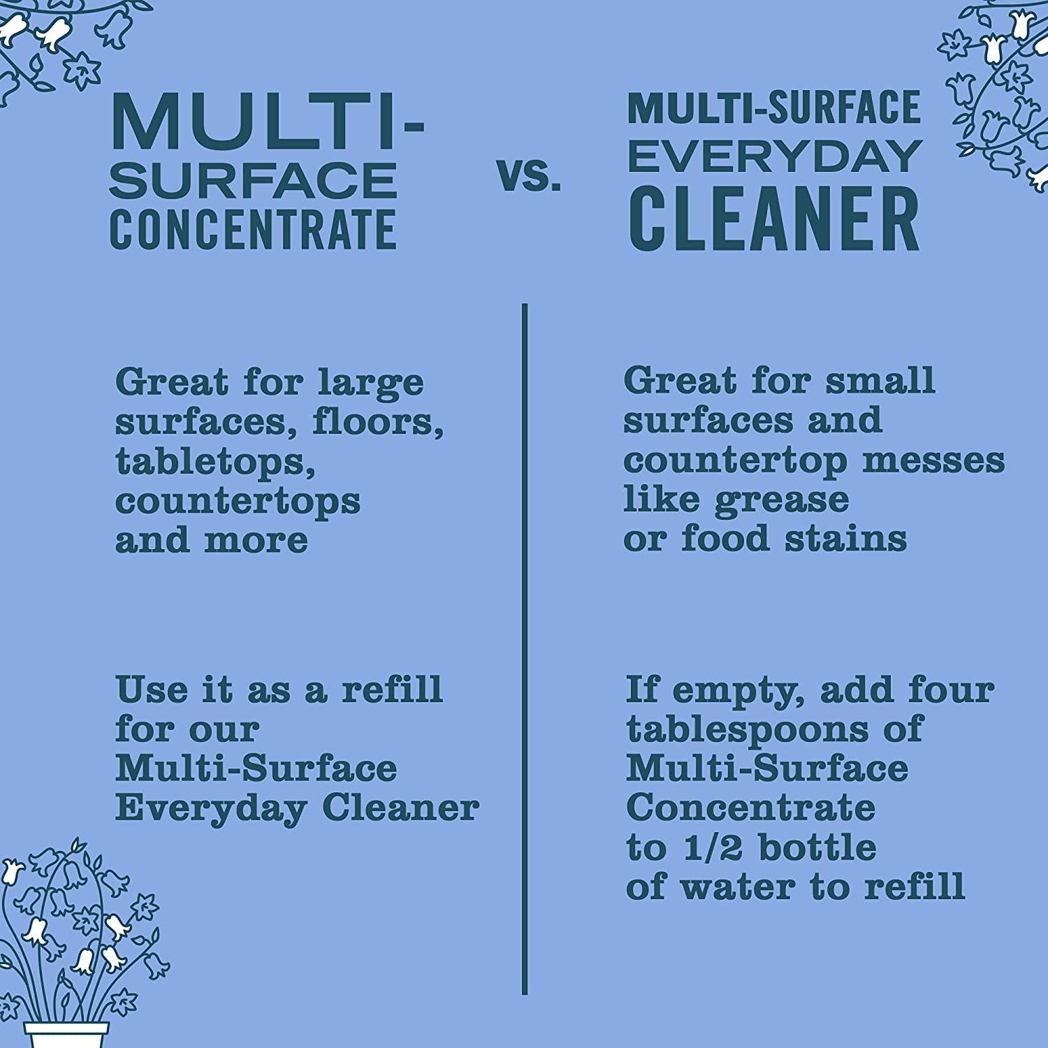 Mrs. Meyer's MultiSurface Cleaner Concentrate, Use to Clean Floors