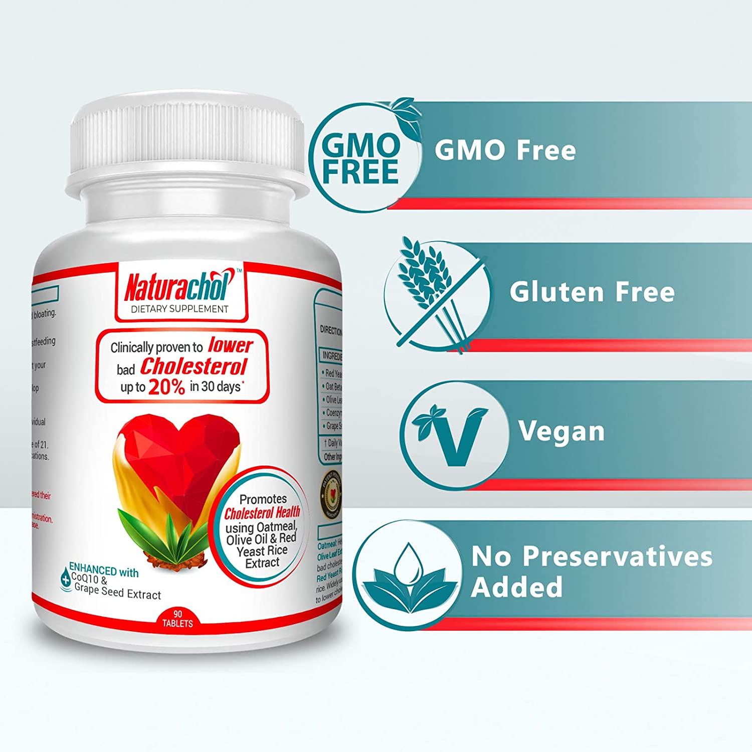 Naturachol Supplement Lowers Bad Cholesterol by 20 with Red Yeast