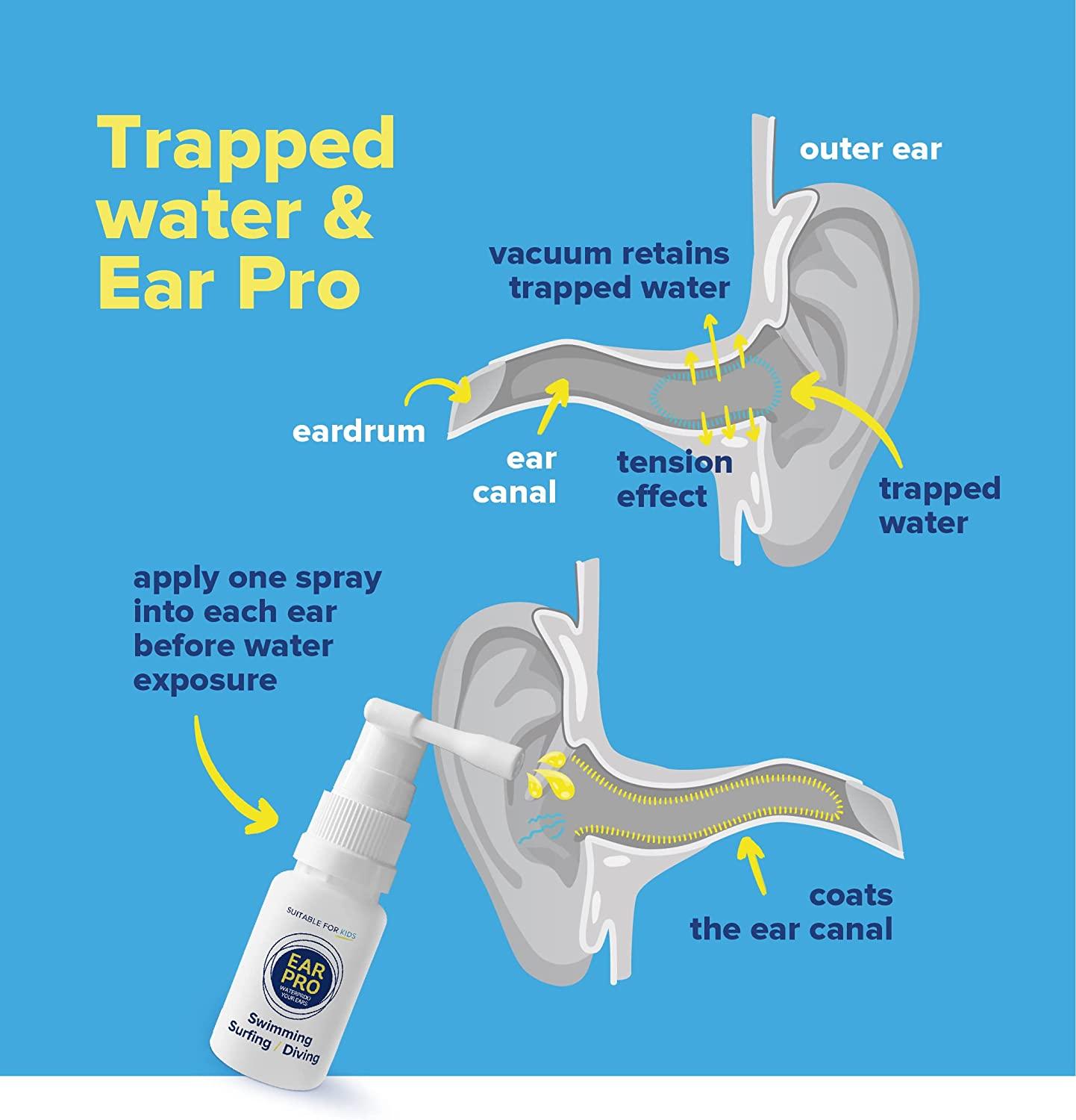 Ear Pro All Natural Swimmer Ear Spray for Kids and Adults Safe and