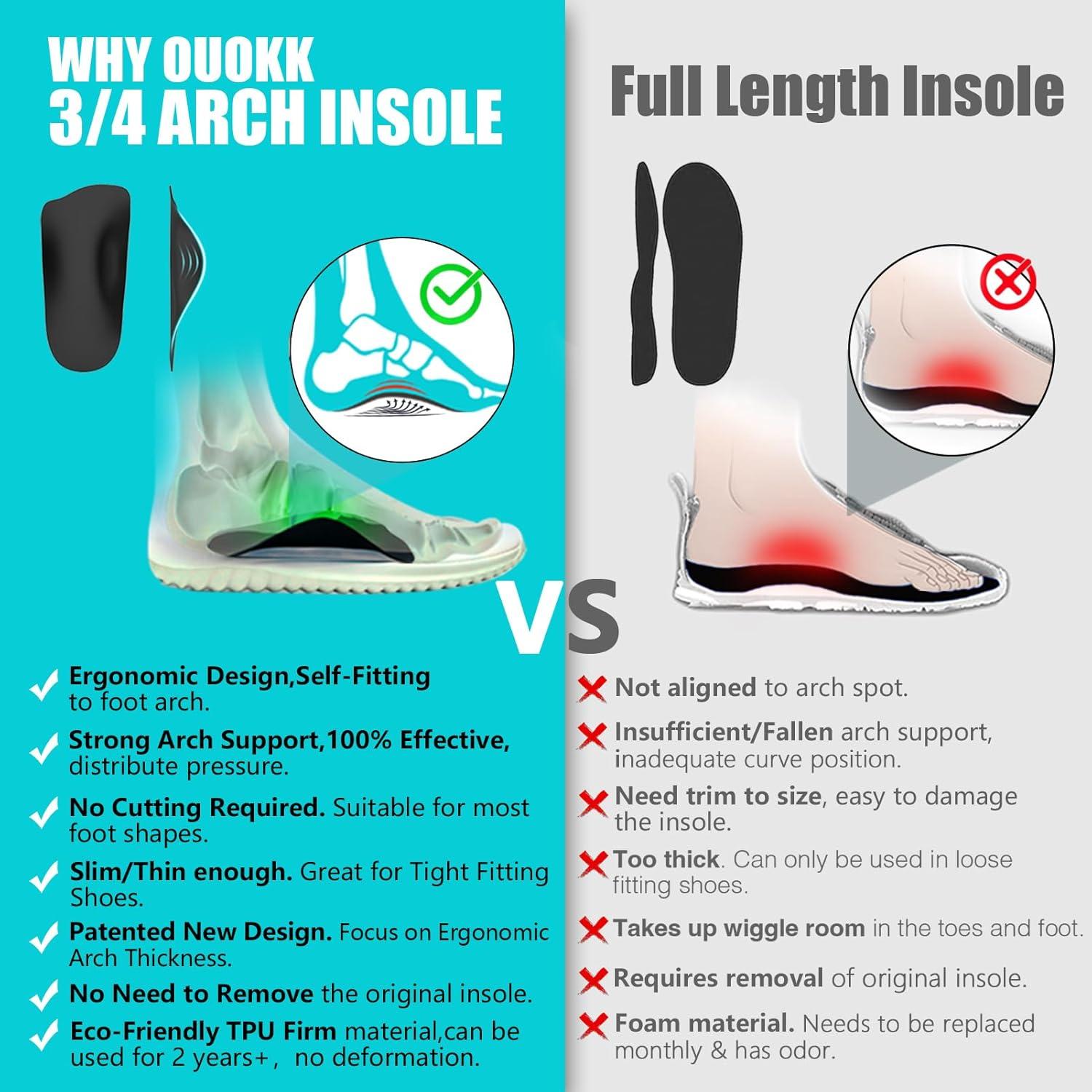 Plantar Fasciitis Relief Inserts High Arch Support Orthotics for