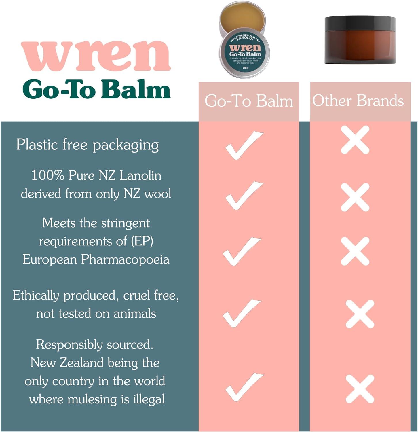 Wren Nappy Ointment 100 Pure Lanolin Oil New Zealand Cracked Nipple Relief Balm Suitable