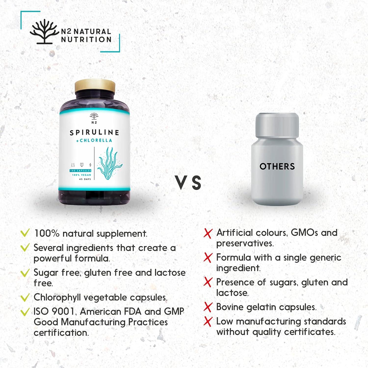 Chlorella Spirulina Tablets 1250mg Powerful Antioxidant Helps Immune System Reduces Fatigue