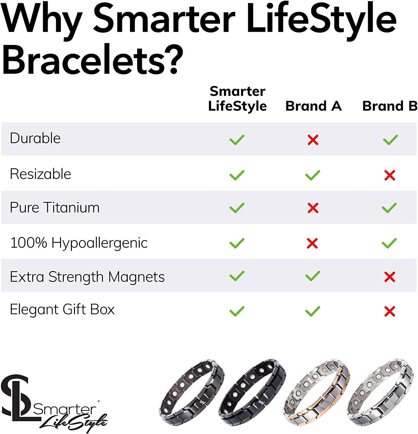 Smarter LifeStyle Elegant Titanium Magnetic Therapy Bracelet for Men And  Women, Pain Relief for Arthritis and Carpal Tunnel - Magnetic Bracelets for  Men And Women, Women Mens Bracelet (Silver) : : Health