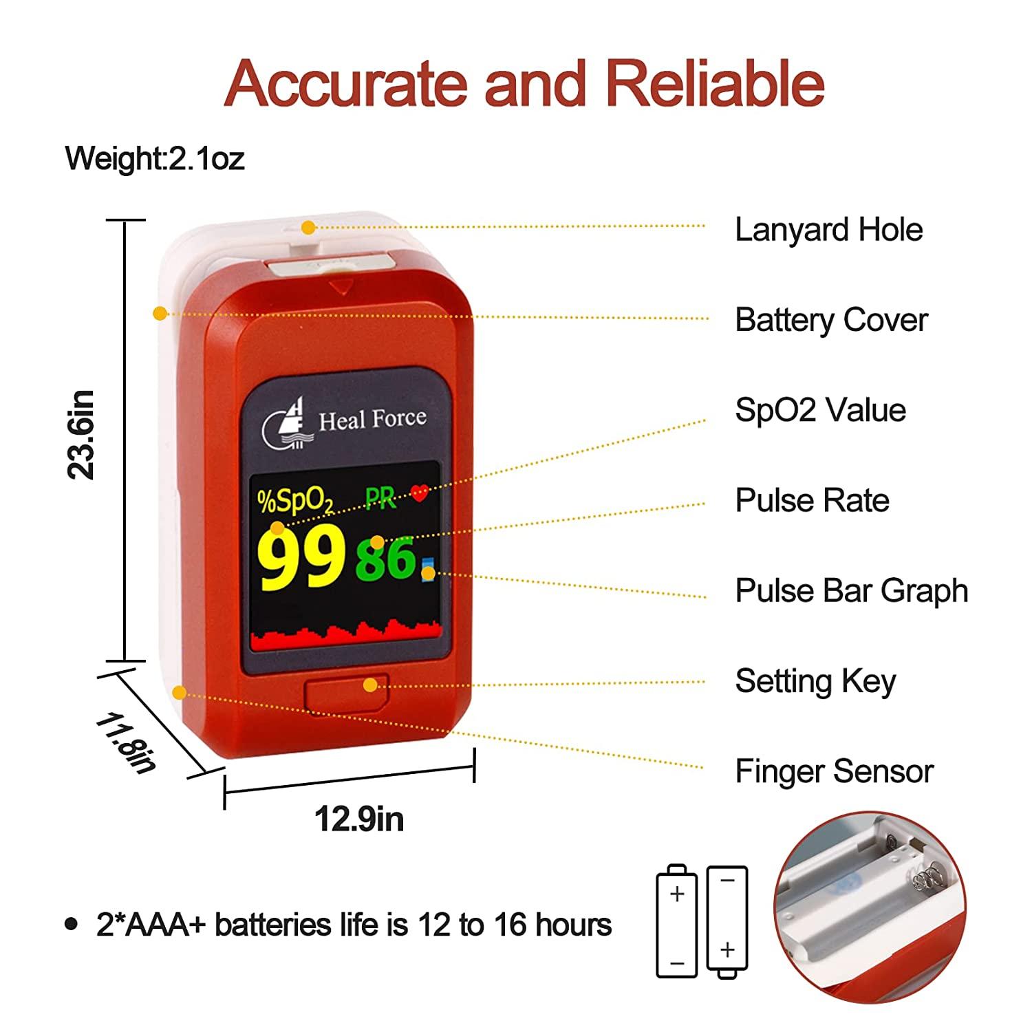 HEAL FORCE Pediatric Pulse Oximeter Fingertip OX Heart Rate Monitor