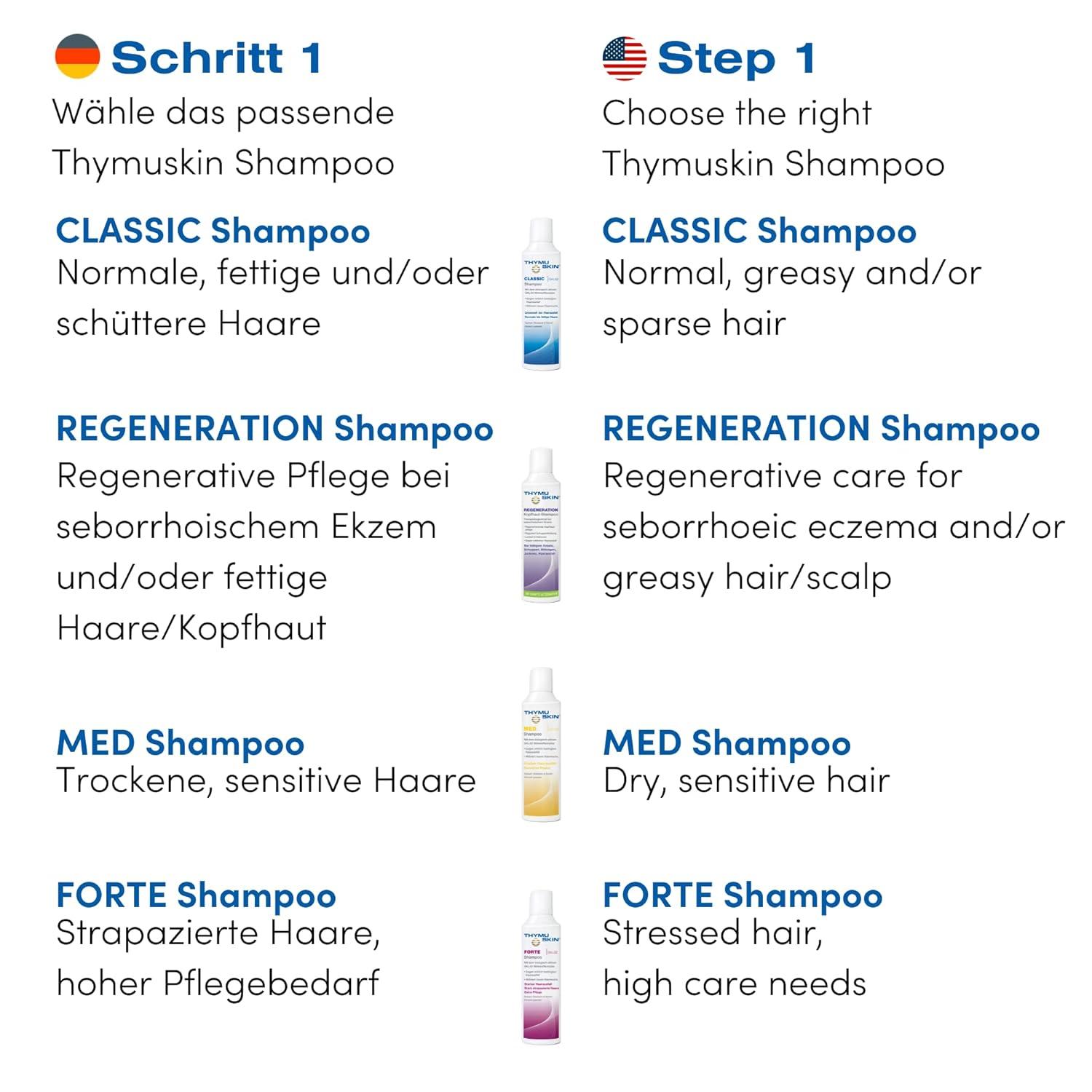 Klett-Loch Thymuskin Forte Shampoo (200ml) Ab 43,19 € | Preisvergleich