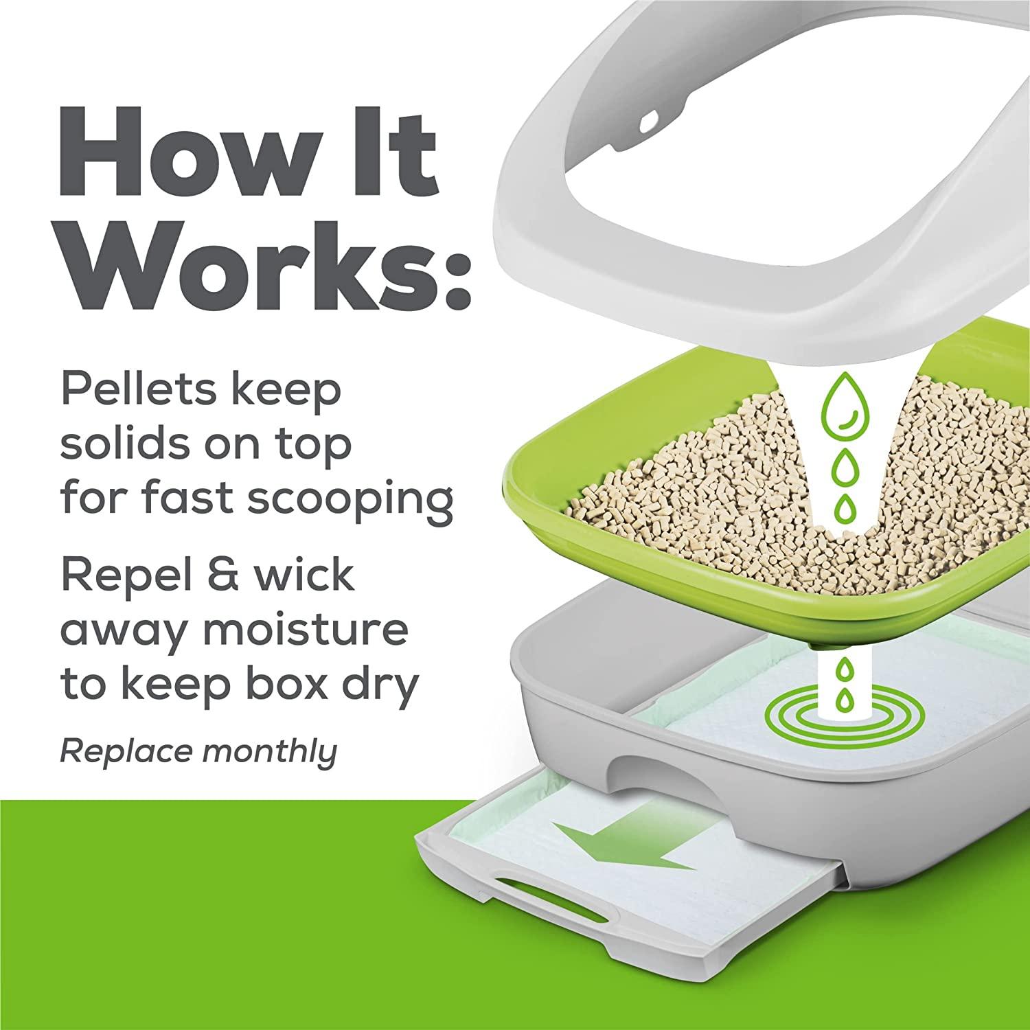 Purina Tidy Cat Breeze Pellets 3.5 lb 2 Pack Odor Control Litter System