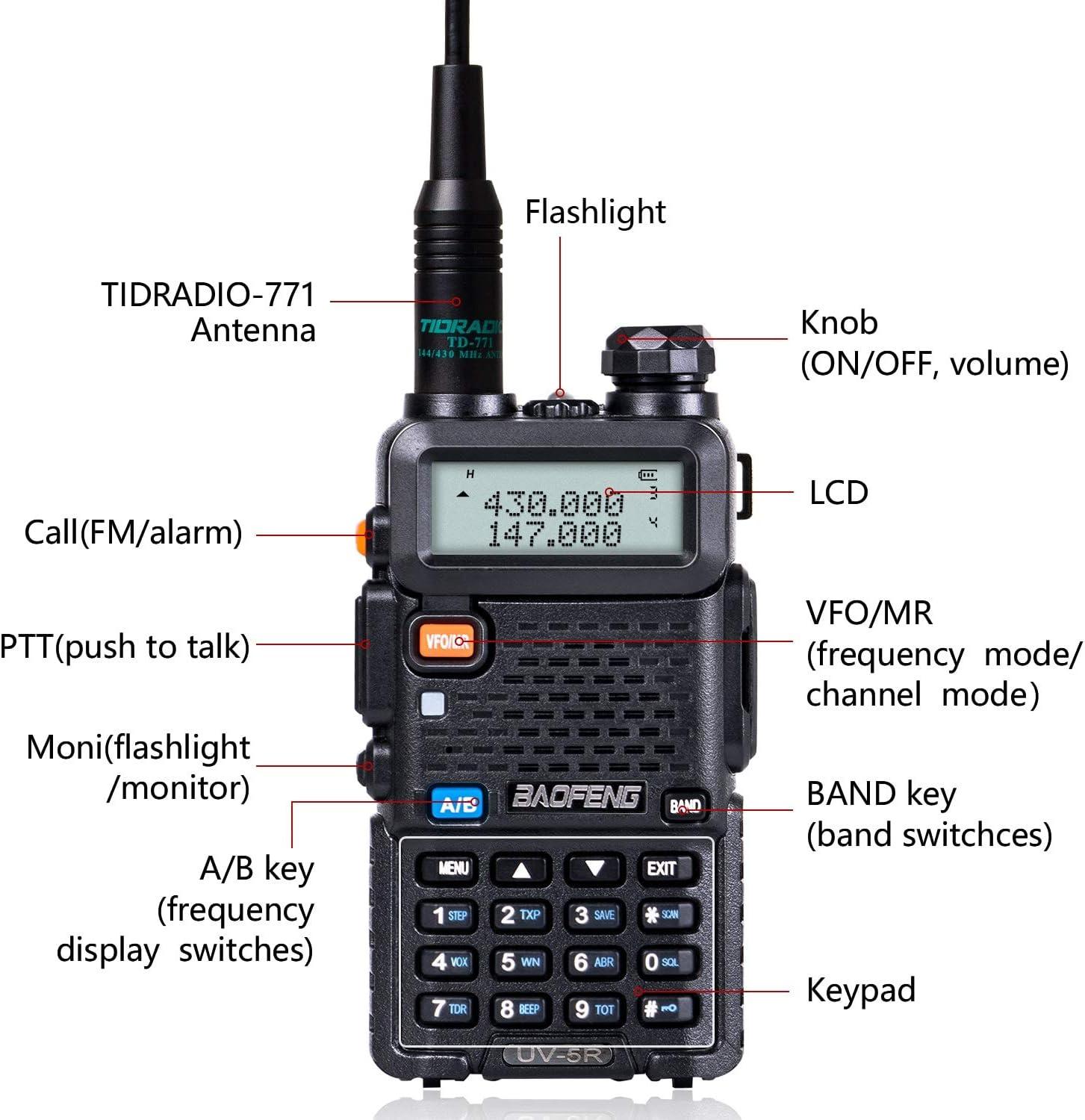 radio programming - Baofeng UV-5R ~ 800MHz transmission enabled