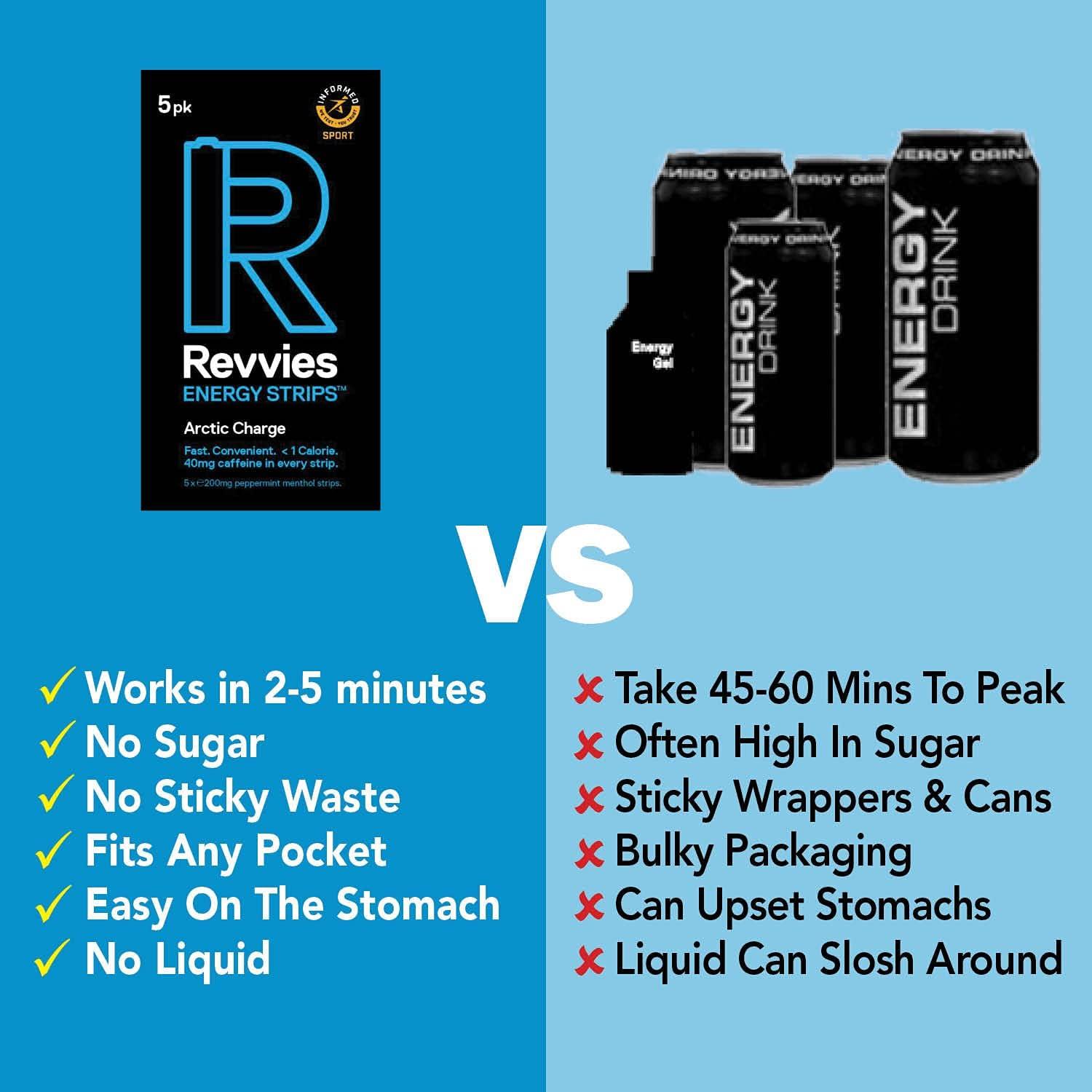 Revvies Energy Strips Arctic Charge 25 Strips 40mg Caffeine Strip