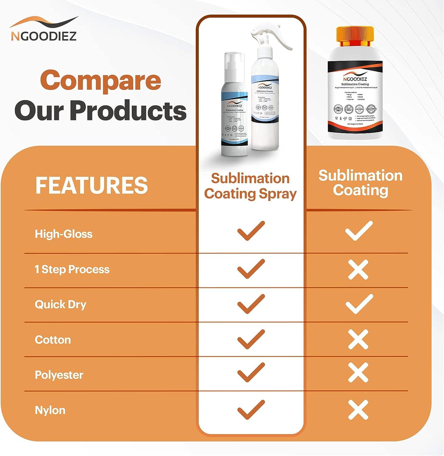 NGOODIEZ Sublimation Coating Spray for All Fabric, Including 100% Cotton,  Polyester, T-shirts, Canva Coating Liquid- Quick Dry Formula, High Gloss  Finished, 1 Step Process, Super Adhesion, 100ml : : Home &  Kitchen