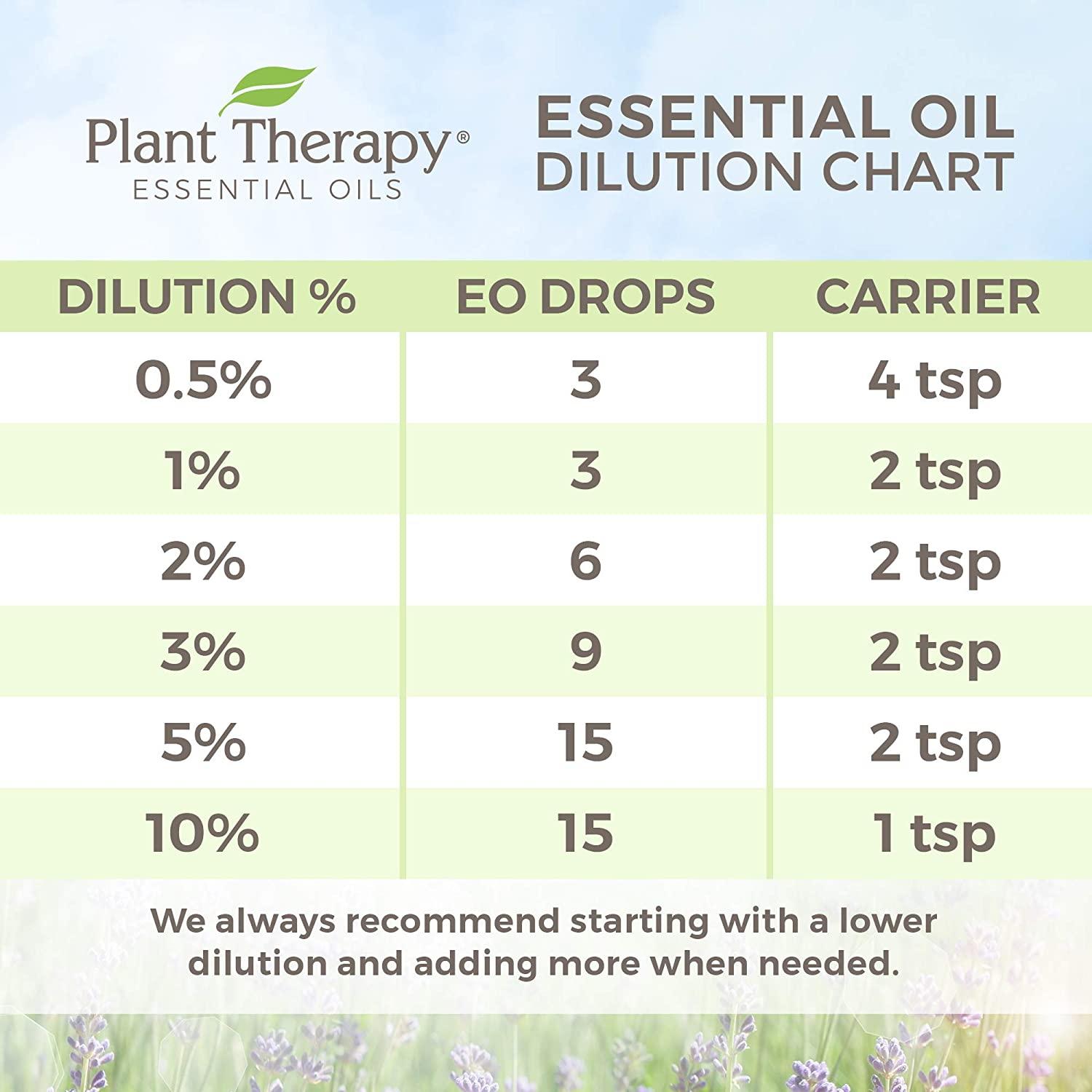Plant Therapy Jasmine Absolute Essential Oil | 100% Pure, Undiluted, Natural Aromatherapy, Therapeutic Grade | 10 ml