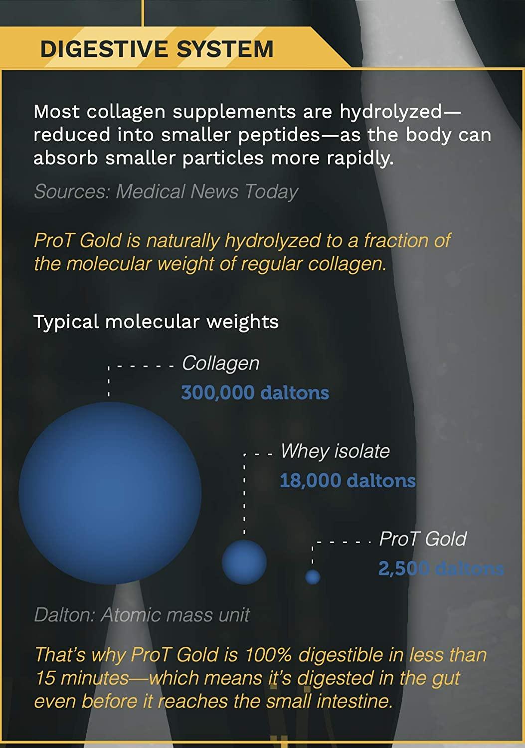 ProT GOLD Collagen Liquid Protein Shots | Berry Sugar Free | 24 packets |  Ant