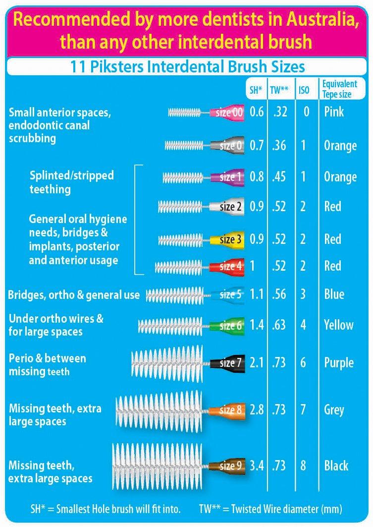 Piksters Interdental Brushes Size 1 Purple Handle 40 Ea (Pack of 1)**G Piksters Interdental Brushes Size 1 Purple Handle 40 Ea (Pack of 1)**G