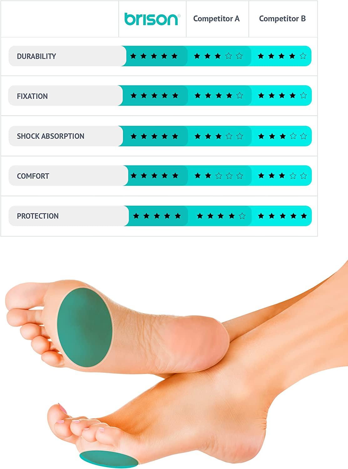 Brison Health Metatarsal Pads Soft Gel Foot Cushions for Pain Relief