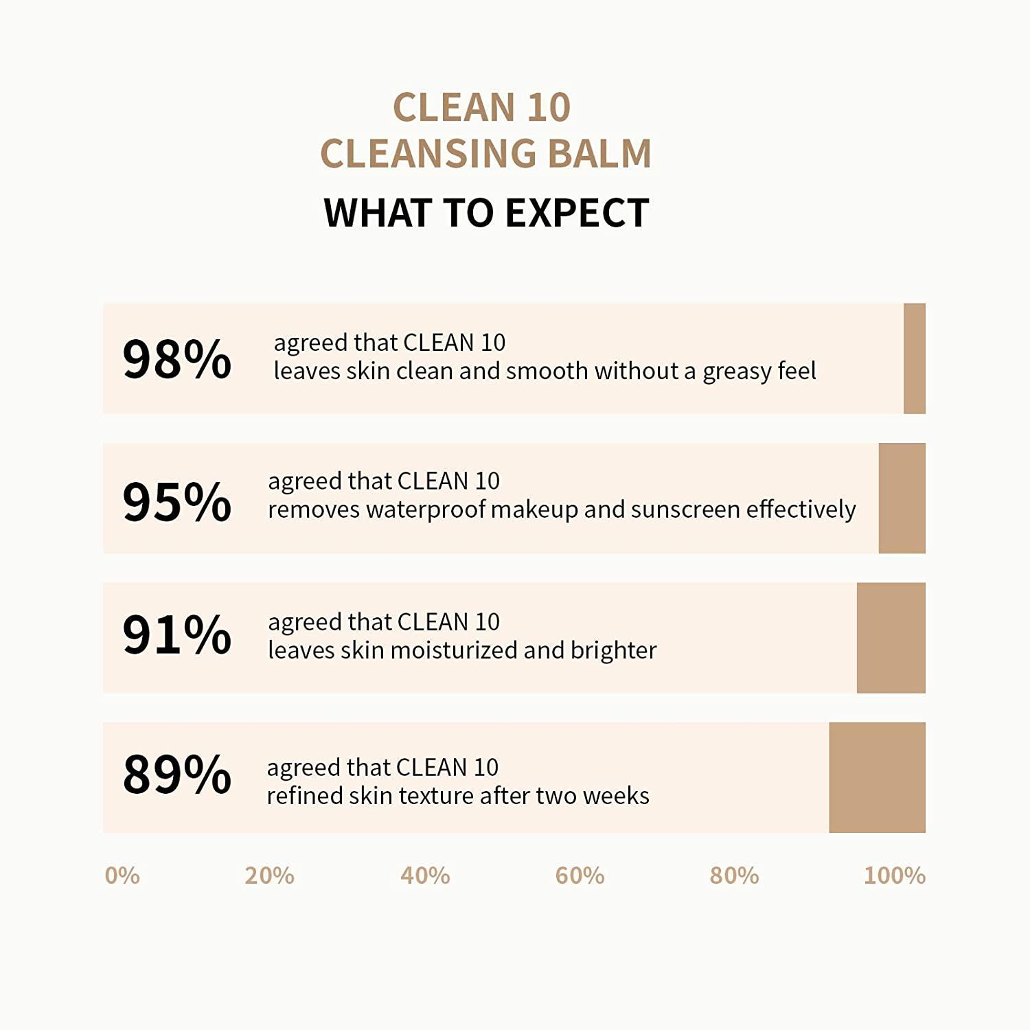 JUNO & Co. Clean 10 Cleansing Balm 10 Ingredients Makeup Remover 85g