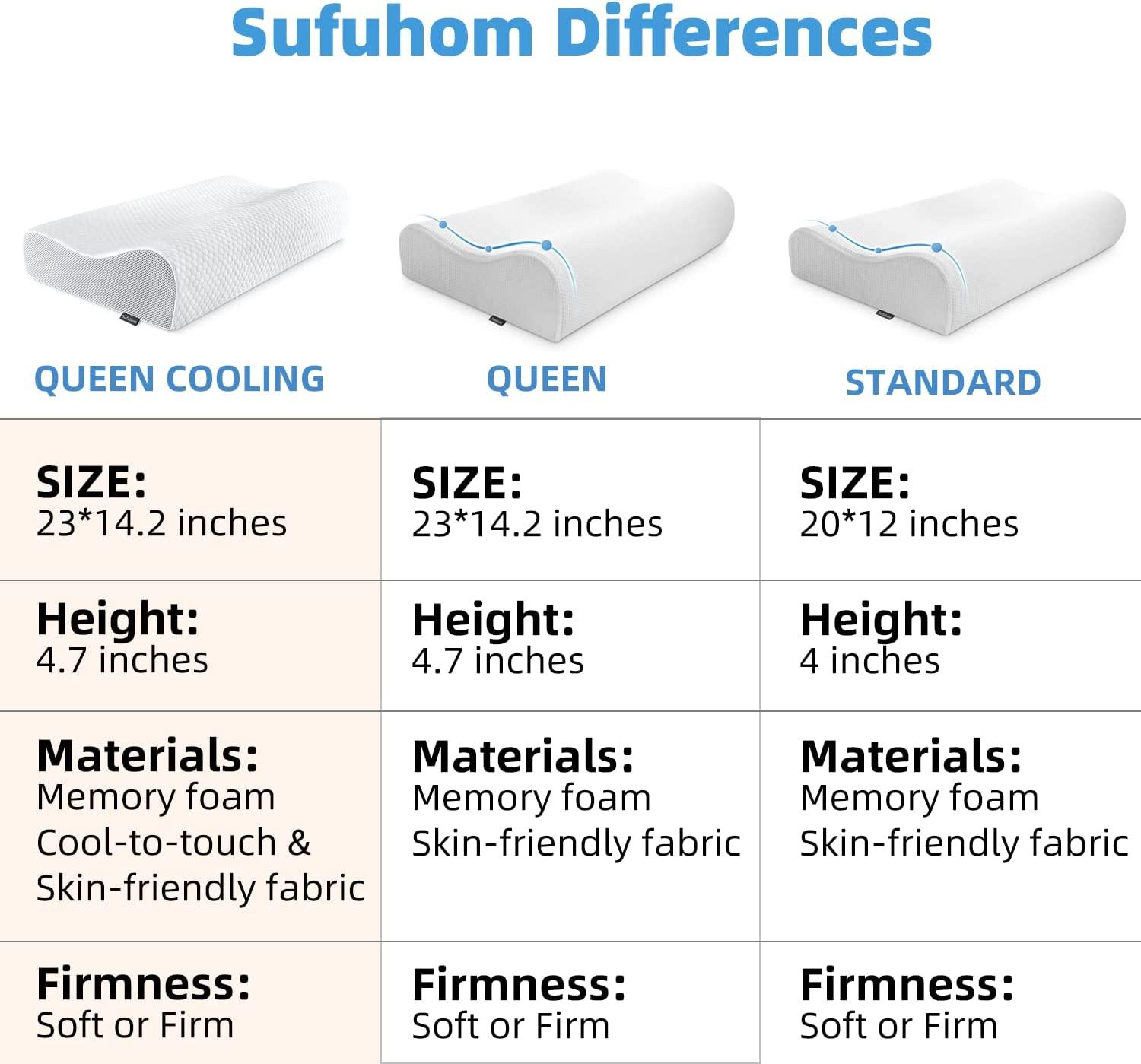 Tempurpedic pillow sizes outlet chart