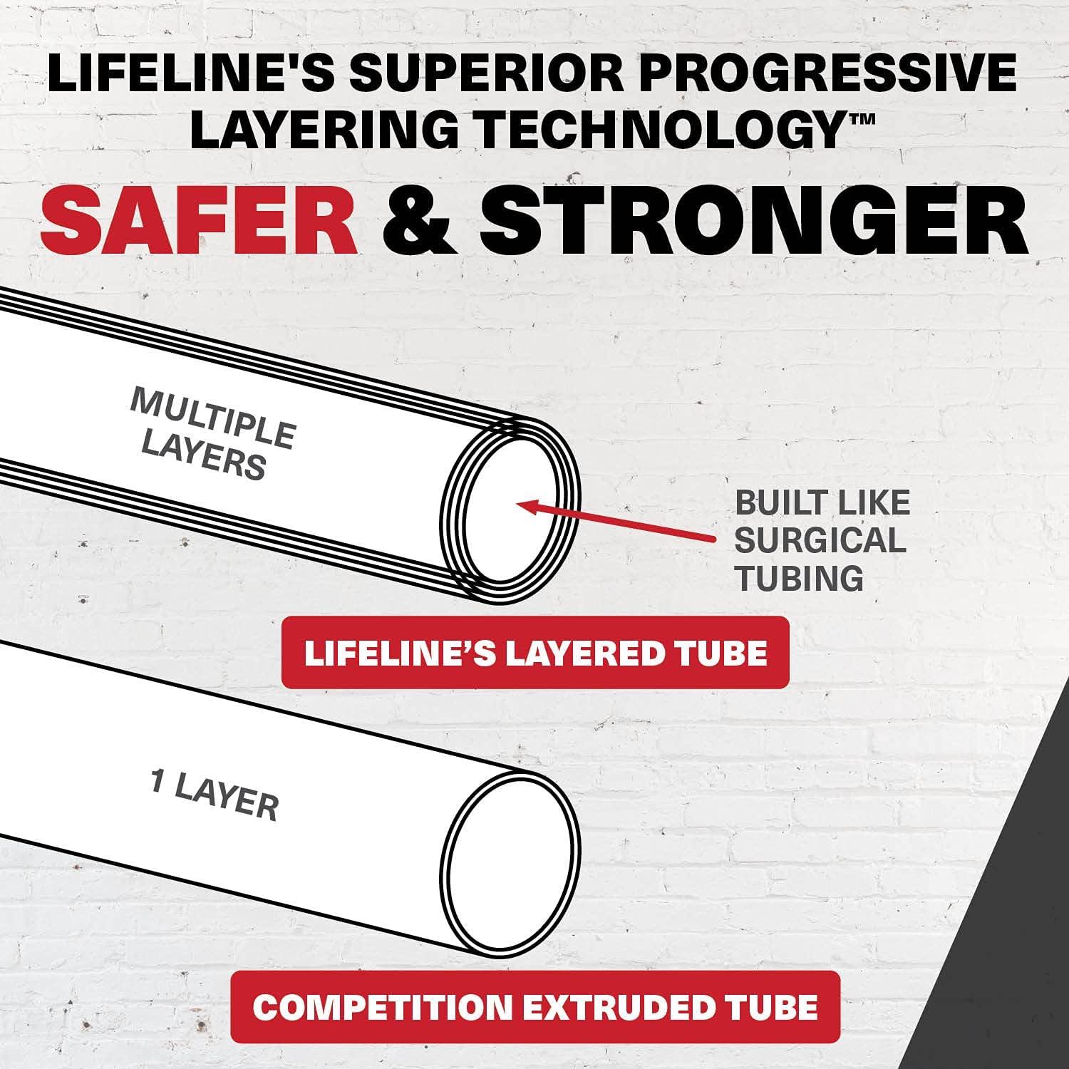 Lifeline new arrivals resistance tubes
