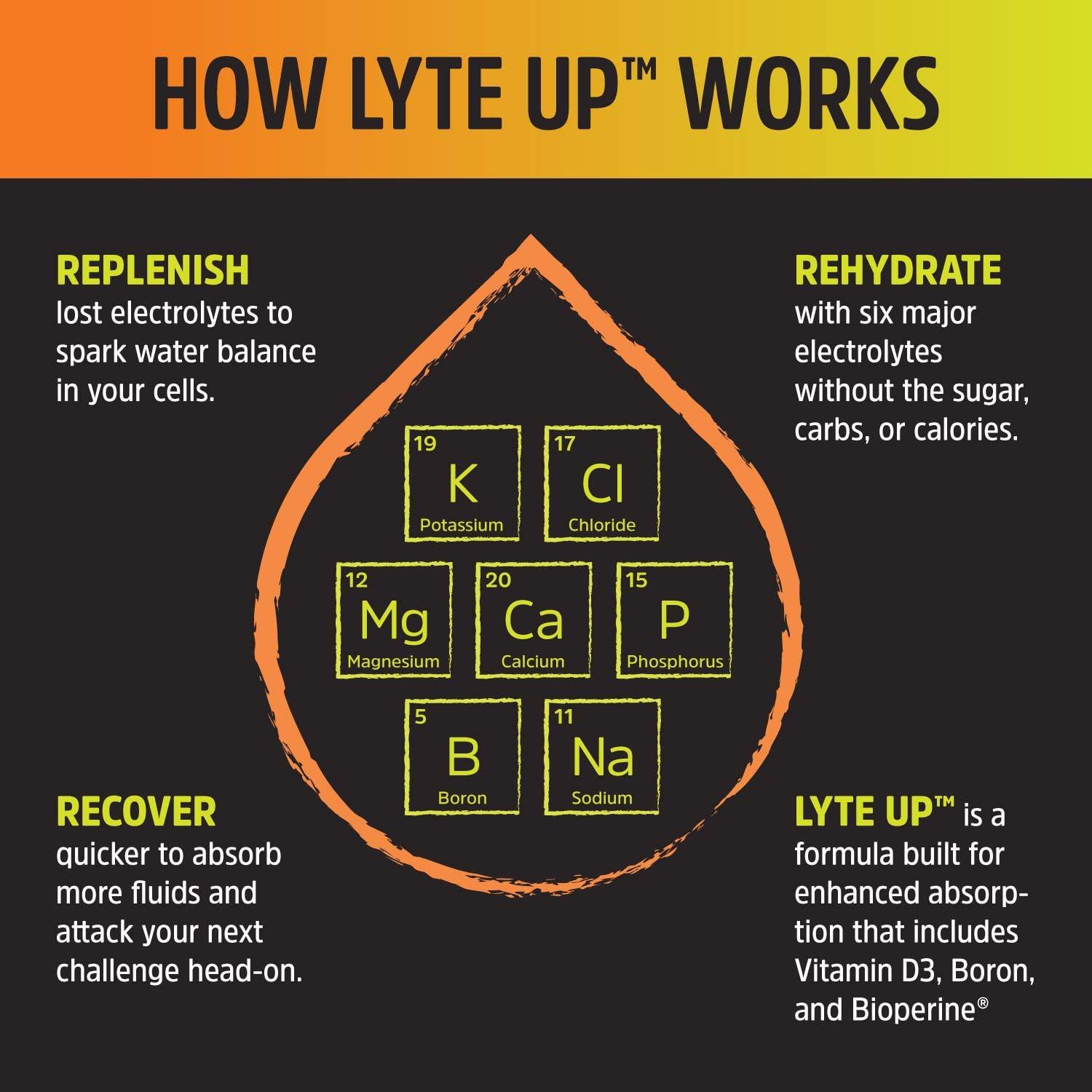 Zhou Lyte Up Advanced Electrolyte Supplement Rehydrate After a Workout