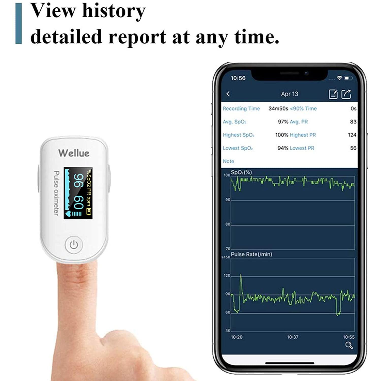 Wellue Pulse Oximeter Fingertip Blood Oxygen Saturation Monitor with