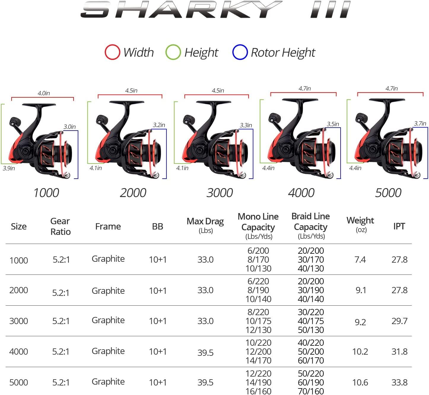 KastKing Sharky III Spinning Reel - 39.5 LBs Max Drag - Saltwater