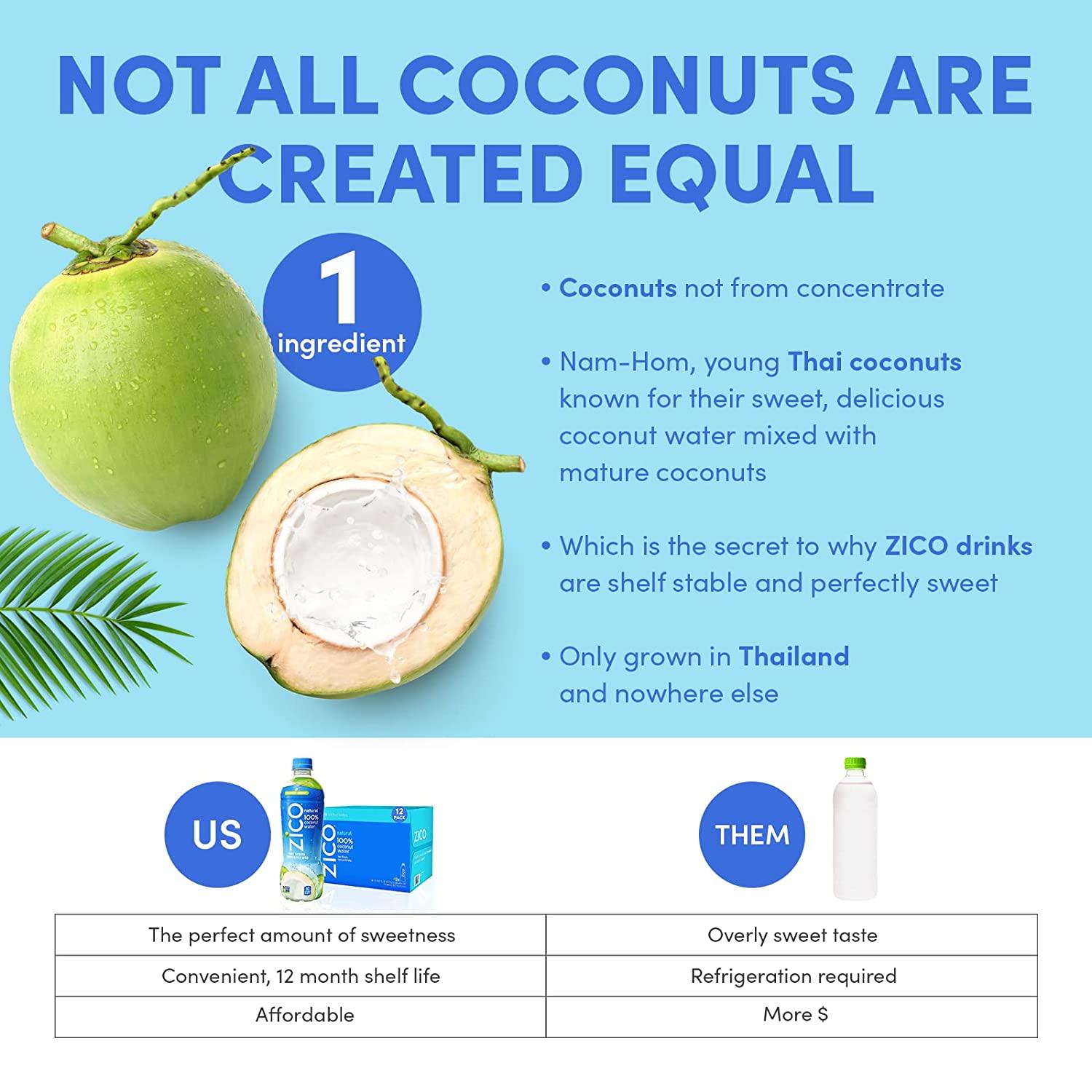 Zico 100 Coconut Water Drink 12 Pack, Natural Flavored No Sugar