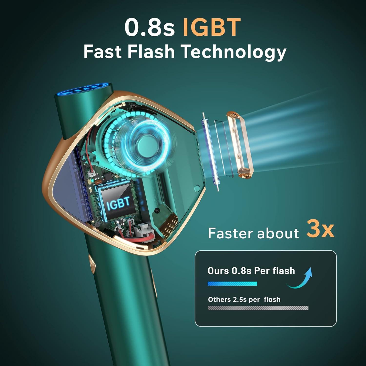 FASIZ IPL    mee Watch FASIZ IPL Hair Removal on Amazon Live