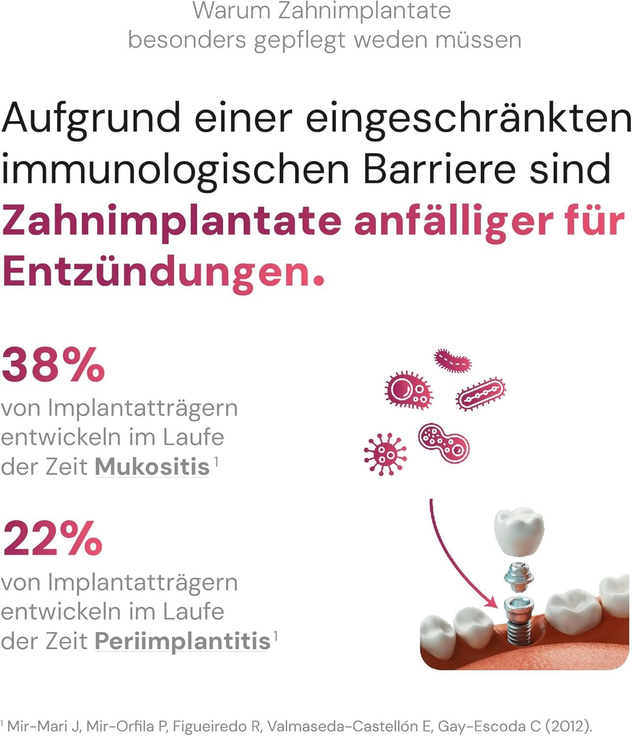 Improced Toothpaste for Dental Implants (5-Pack) | Medical Microsilver ...