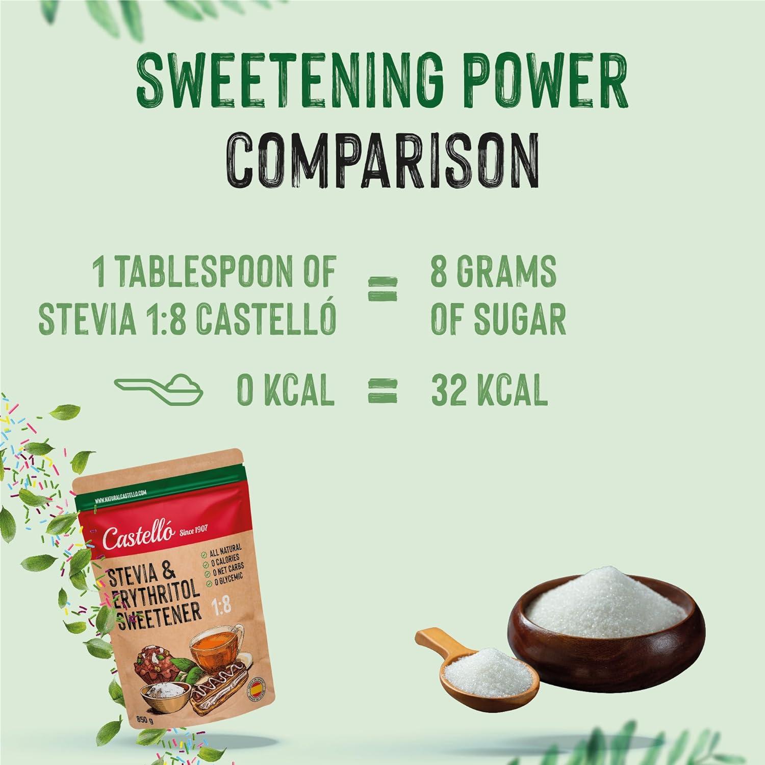 Castello since 1907 Stevia + Erythritol 18 Sweetener 1g 8g of sugar