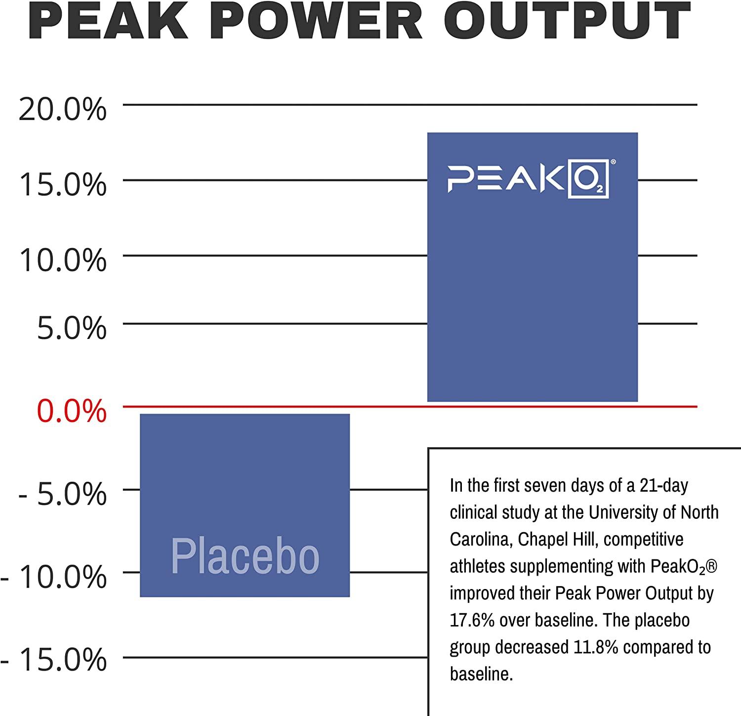 Vedge Nutrition Creatine + Vegan PlantBased Creatine Monohydrate