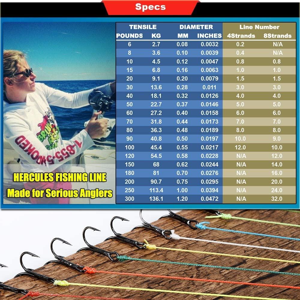 HERCULES Super Strong Braided Fishing Line - Salt-Water, 6-100LB Test, High-Grade Blue Camo, 100-1000M - 0.08-0.55MM | Buy Now with Express International Delivery | GoSupps.com HERCULES Super Strong Braided Fishing Line - Salt-Water, 6-100LB Test, High-Grade Blue Camo, 100-1000M - 0.08-0.55MM | Buy Now with Express International Delivery | GoSupps.com