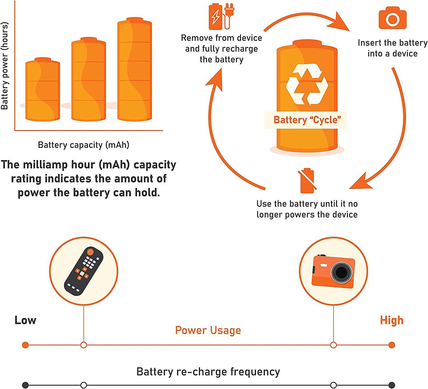 Basics 4-Pack Rechargeable C Cell NiMH Batteries, 5000 mAh, Recharge  up to 1000x Times, Pre-Charged