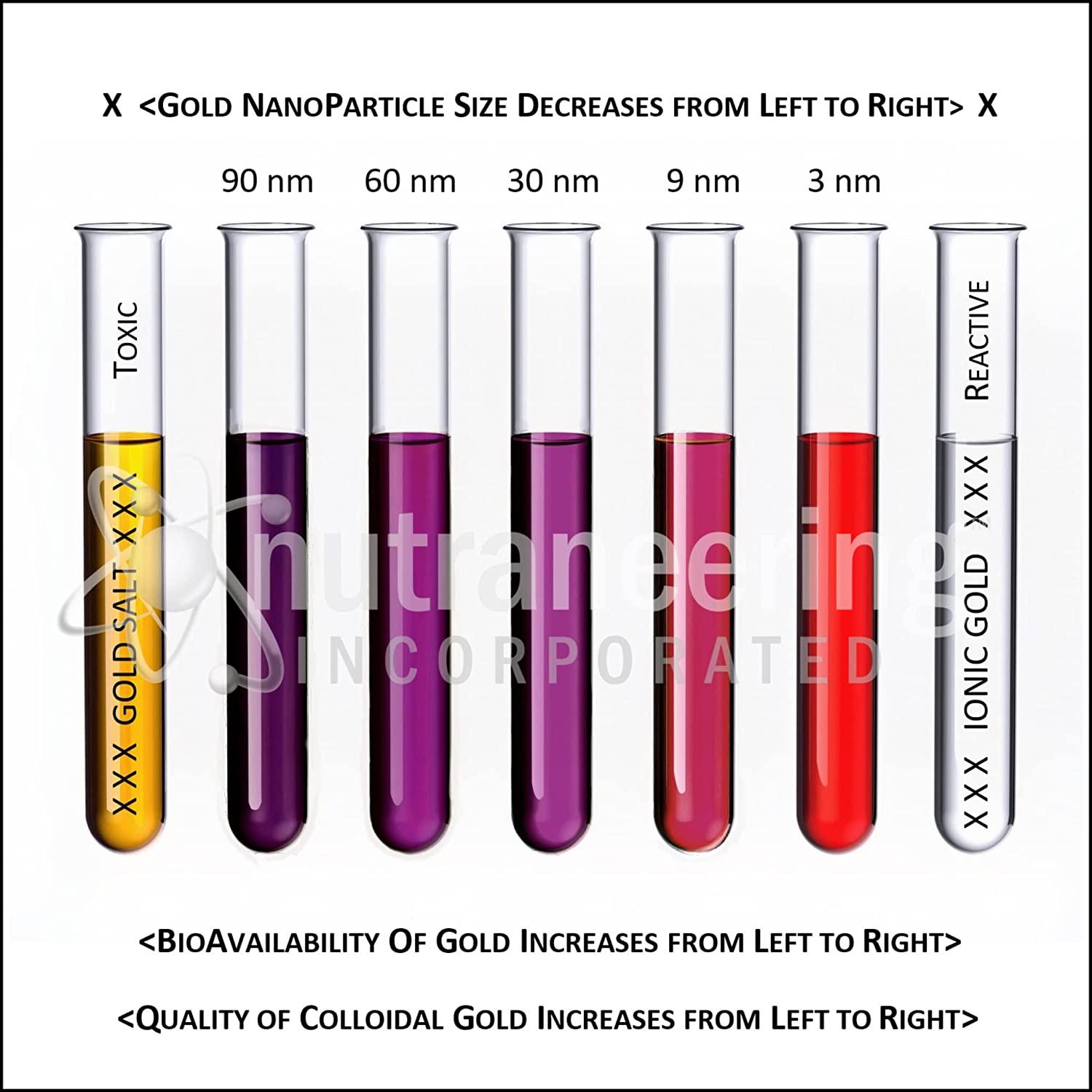 MediGOLD True Colloidal Gold Dietary Supplement 500 mL (16.9 Fl Oz