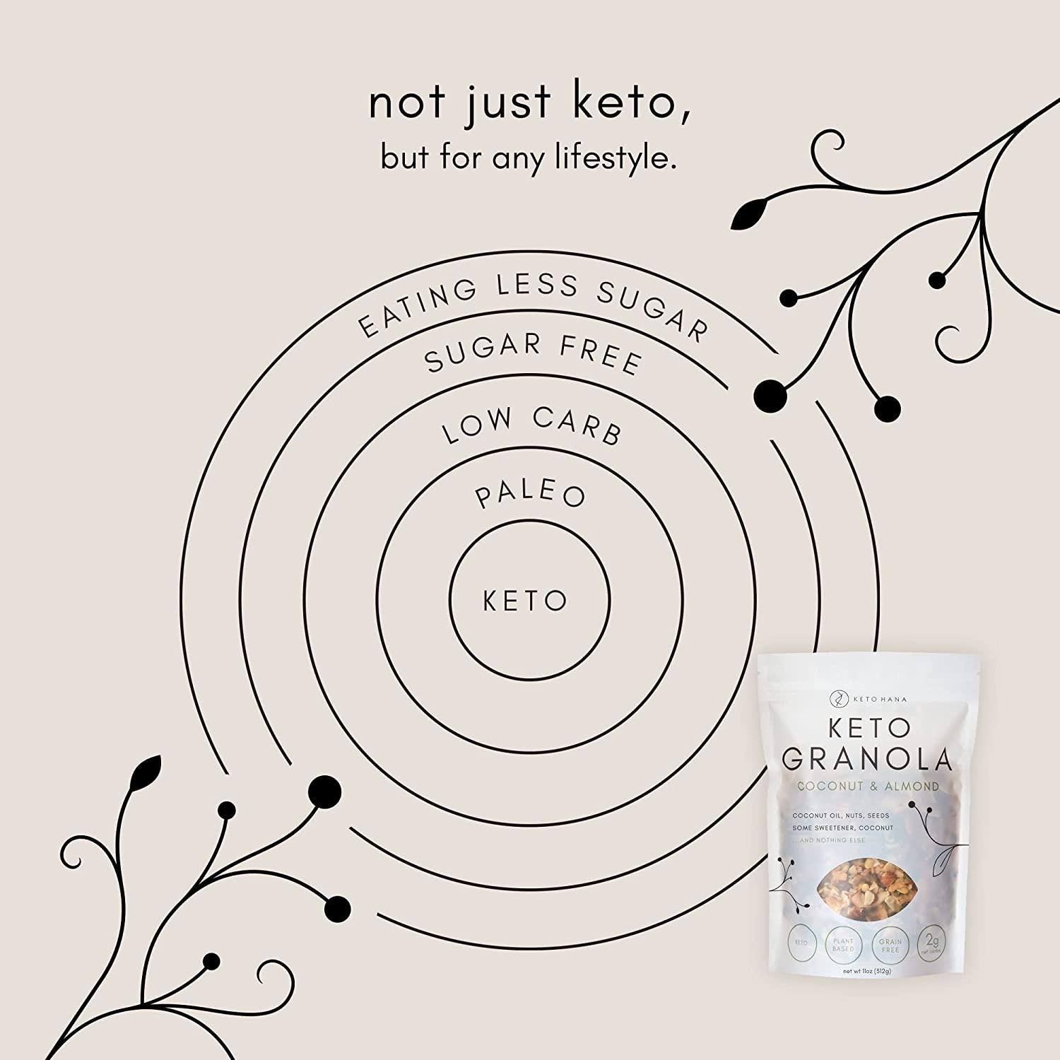 Keto Hana Keto Nut Granola (11oz), Coconut & Almond Plant Based Low