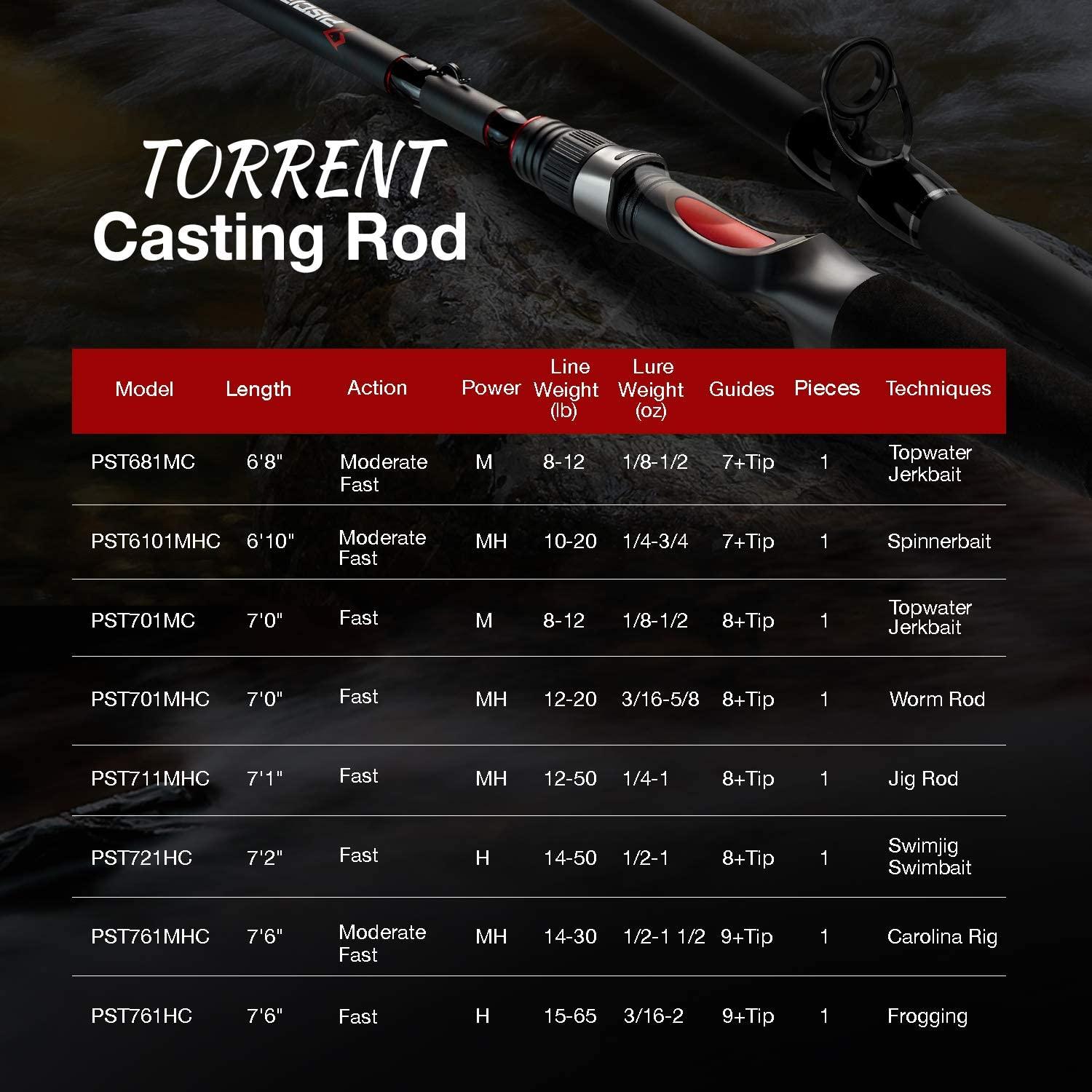 Piscifun Torrent Baitcasting Rod - Durable Lightweight Sensitive Fishing Rod,  Tournament Quality Casting Fishing Rod, One Piece & Two Pieces Baitcast Rods  Casting-1pc-7'6 Heavy