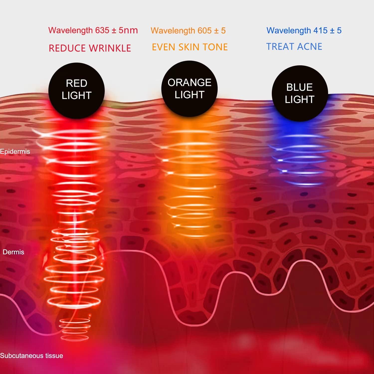 Aphrona LED Face Mask Light Therapy for Acne & Wrinkle Reduction