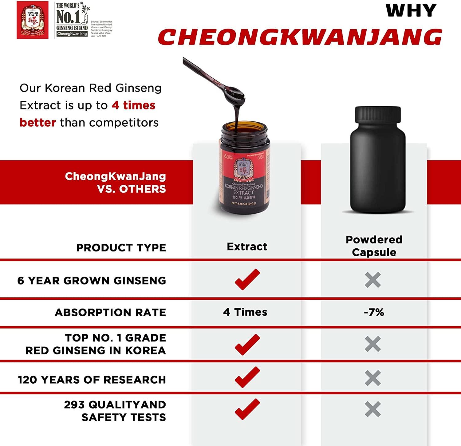 Korean Red Ginseng Extract 240g CheongKwanJang Panax Ginseng Root