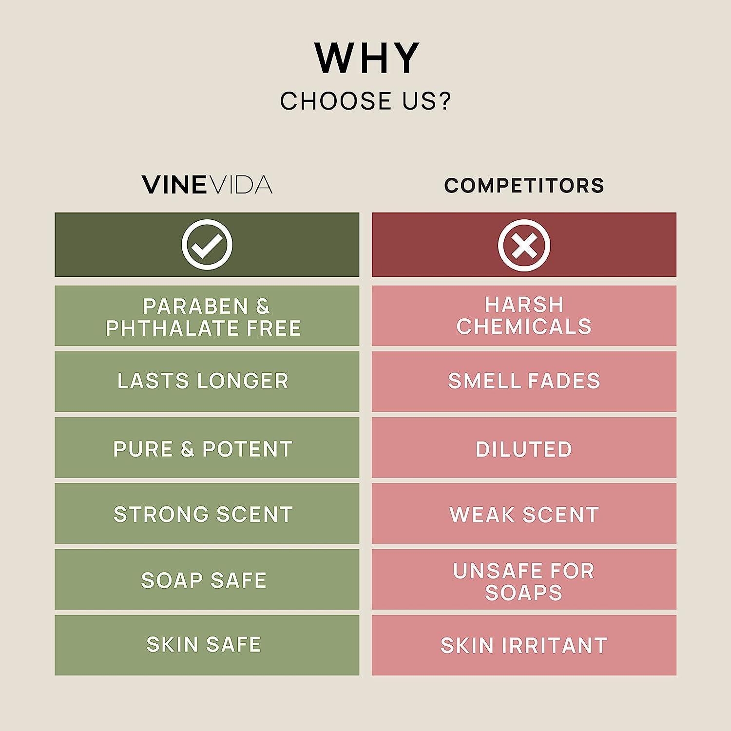  Customer reviews: VINEVIDA [4oz] Lush Ice Fragrance Oil for  Candle Making Scents for Soap Making, Perfume Oils, Soy Candles, Linen  Spray, New Car Freshies, Laundry Dryer Balls, Vehicle Diffuser, Massage Oils