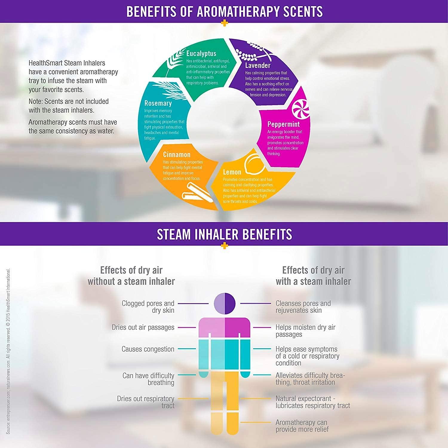 MABIS Facial Steamer, Steam Inhaler, FSA Eligible, Vaporizer or Vocal