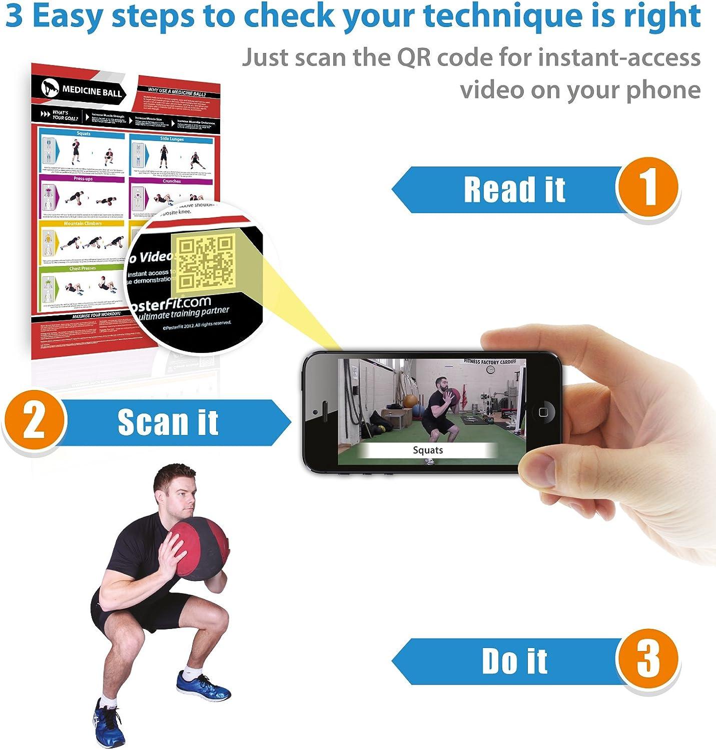 Core Exercise | Full Core Workout | Improves Strength Training | Laminated Gym And Home Poster | Includes Online Video Training Support | Size - 594mm X 420mm (A2) | Improves Personal Fitness