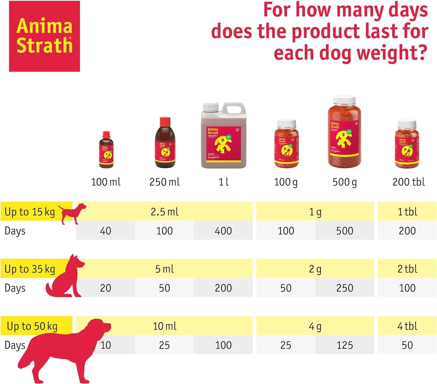 Anima-Strath Natural Food Supplement for Dogs & Cats | Immune System ...