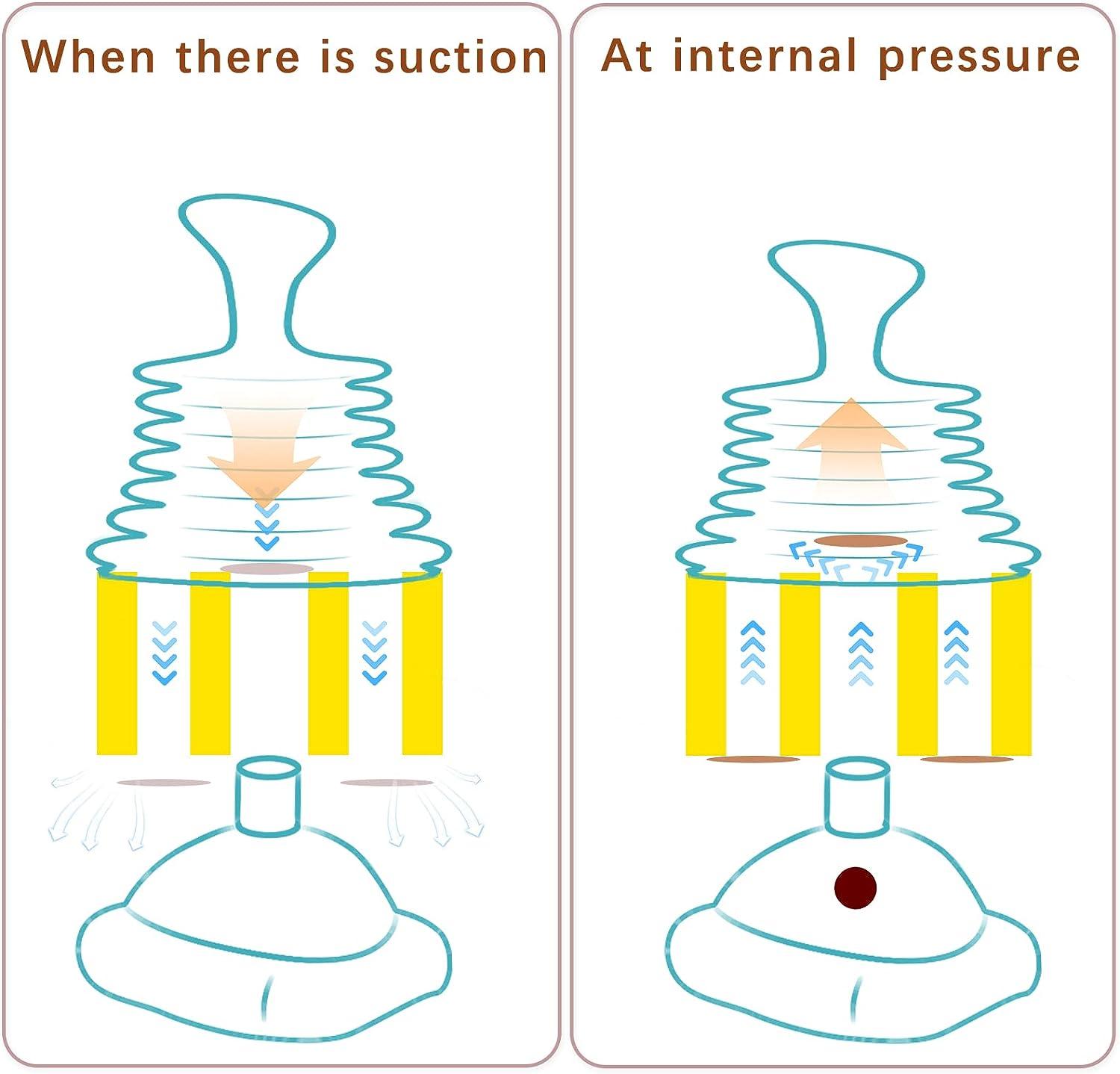 2023 Choking Rescue Device,Anti Choking Device,Vacuum Plunger,Anti Chocking Tools,Professional