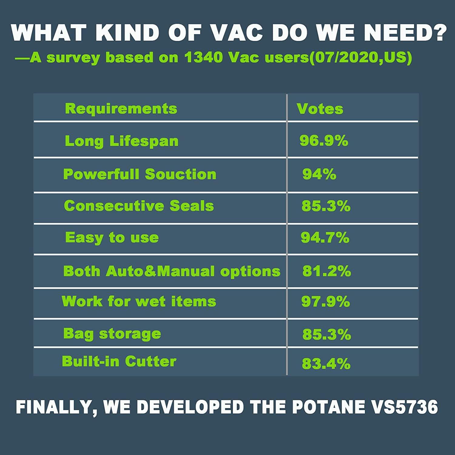 Potane Precision Vacuum Sealer Machine Pro with Builtin Cutter and Bag