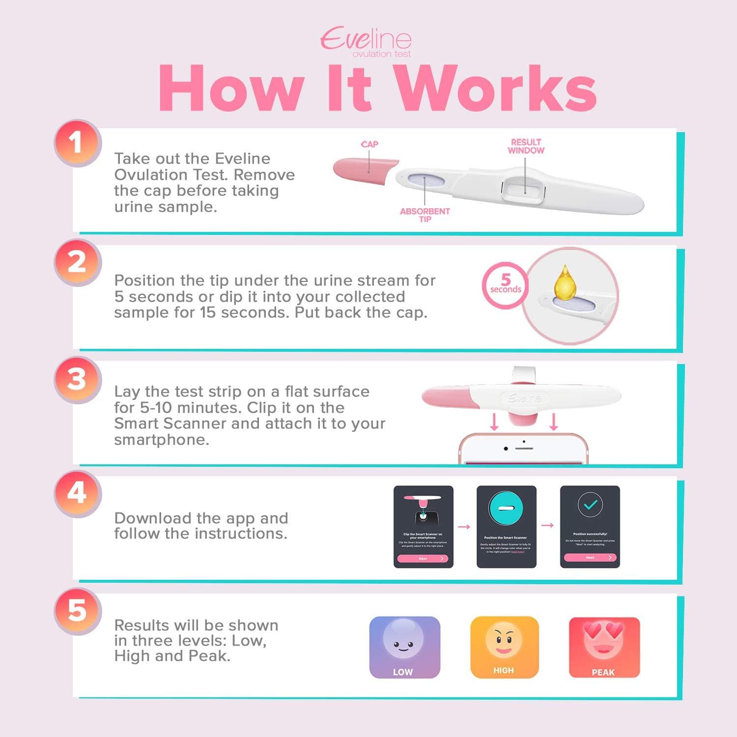 Eveline Digital Ovulation Predictor Test Kit Smart Scanner, 5