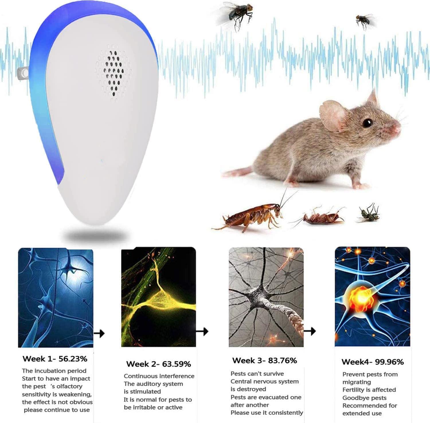 Ultrasonic Pest Repeller, Plug in Insect Repeller, Ultrasonic Pest Control  Repellent Against Mosquitoes, Mice, Spiders, Ants, Rats, Roaches, Bugs